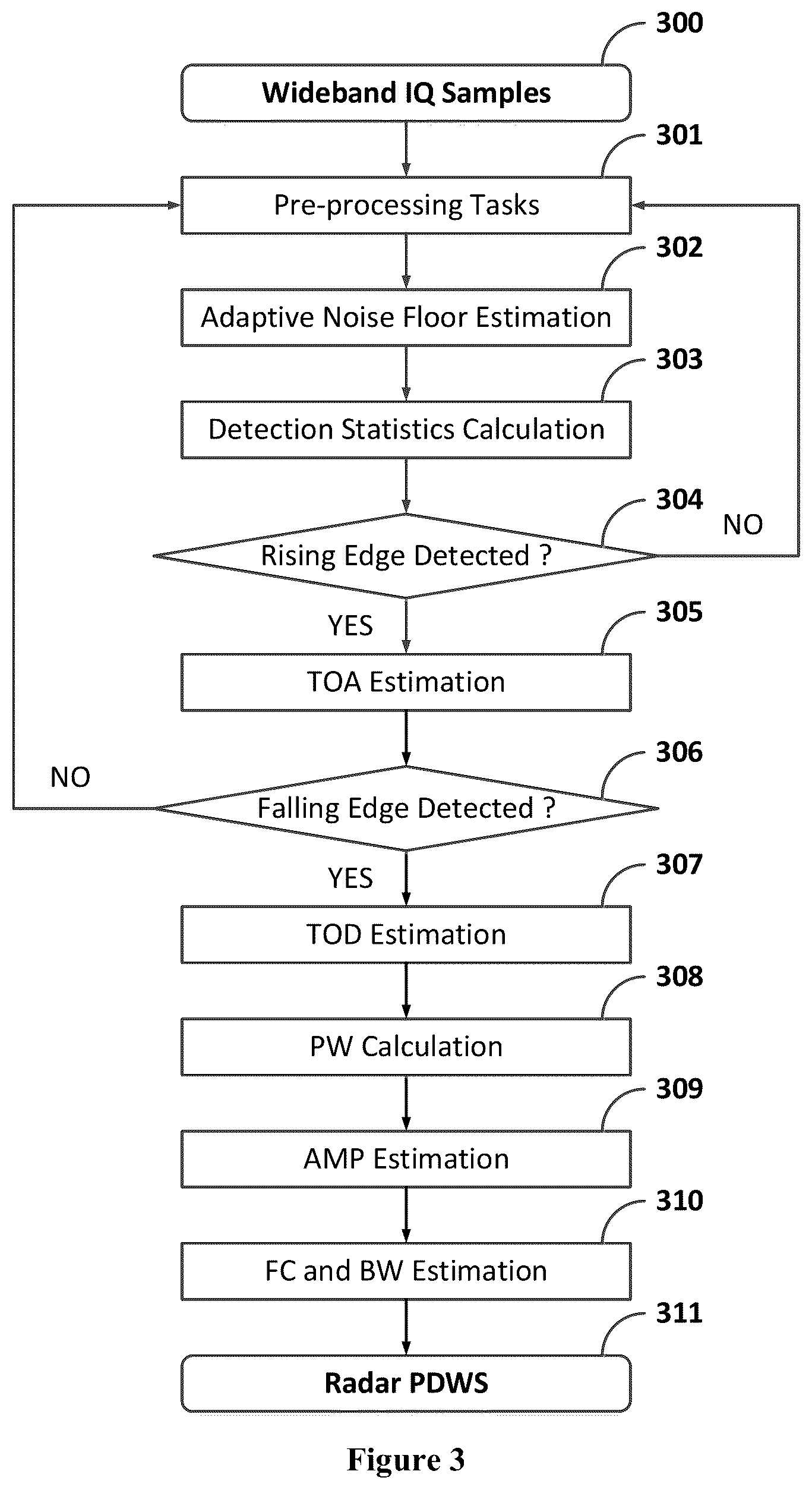 Patent US12422522 Figure 3 – Real-time detection and parameter estimation of radar signals in time varying noisy environments