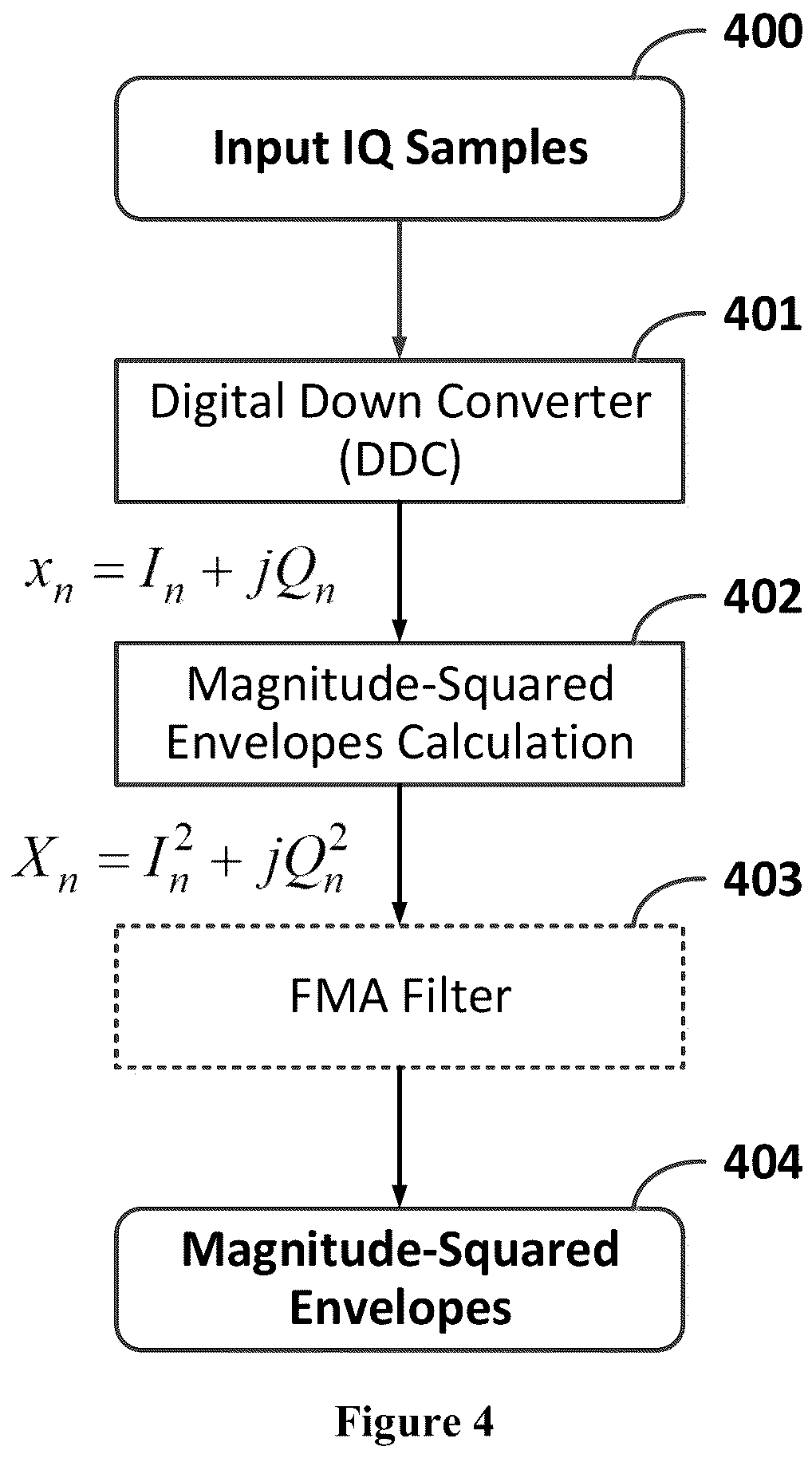 Patent US12422522 Figure 4 – Real-time detection and parameter estimation of radar signals in time varying noisy environments