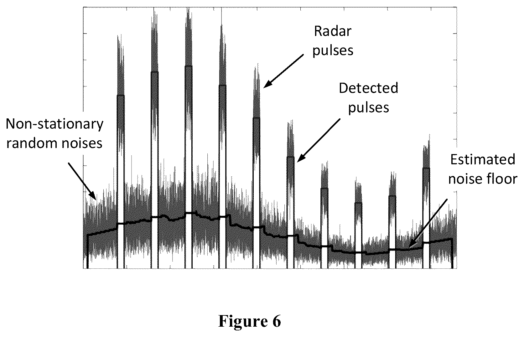 Patent US12422522 Figure 6 – Real-time detection and parameter estimation of radar signals in time varying noisy environments