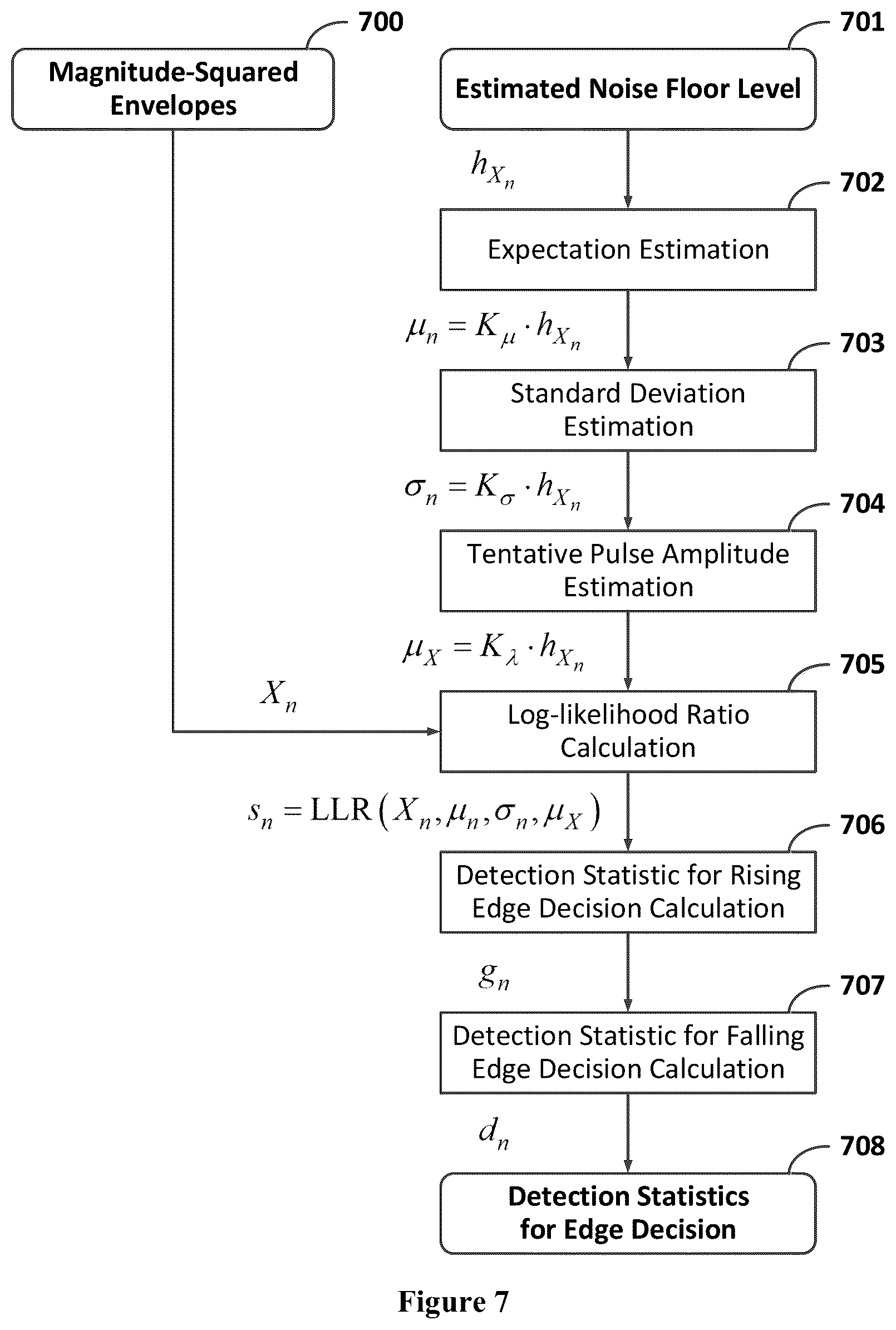 Patent US12422522 Figure 7 – Real-time detection and parameter estimation of radar signals in time varying noisy environments