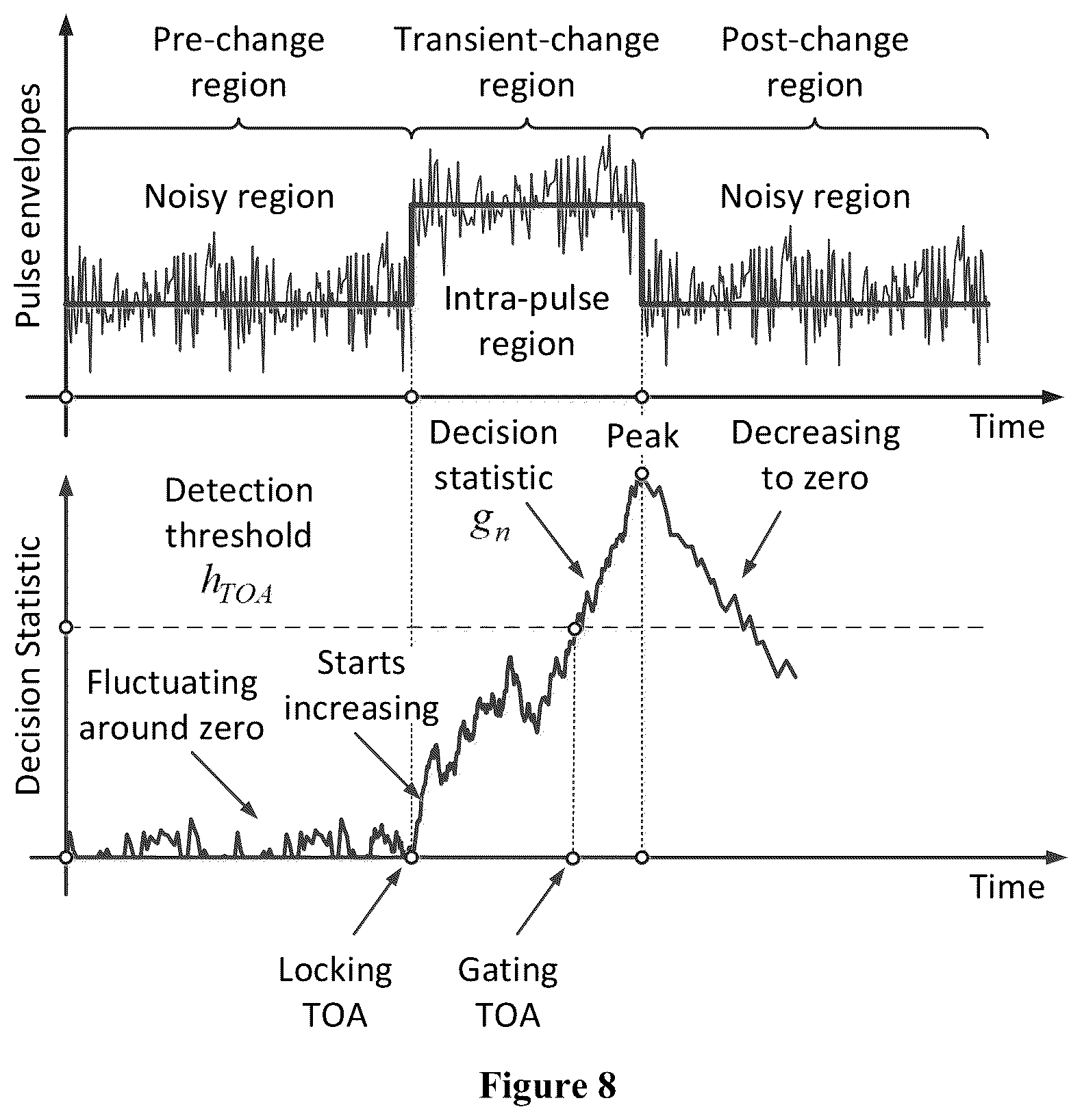 Patent US12422522 Figure 8 – Real-time detection and parameter estimation of radar signals in time varying noisy environments