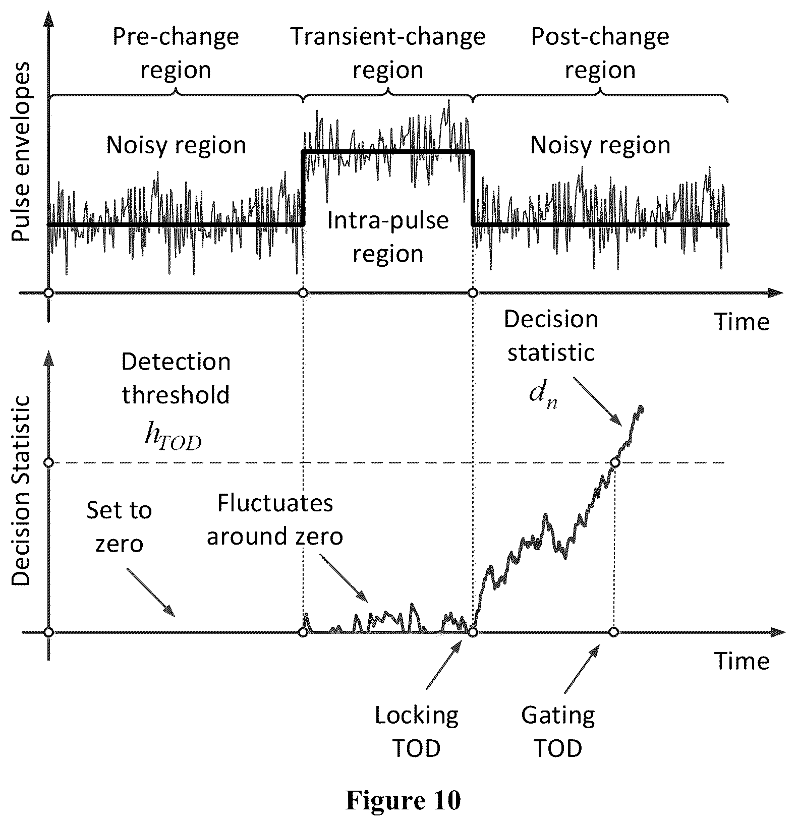 Patent US12422522 Figure 10 – Real-time detection and parameter estimation of radar signals in time varying noisy environments