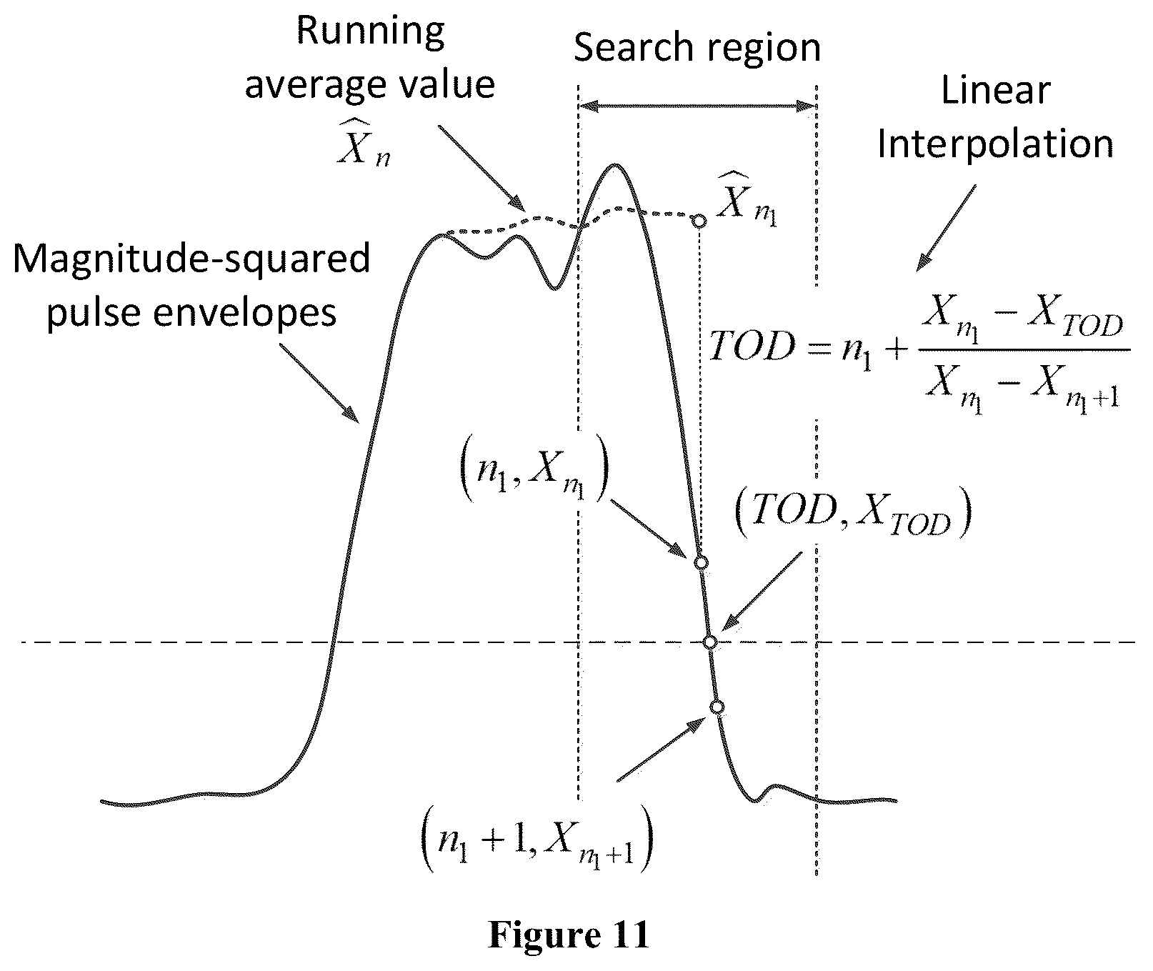 Patent US12422522 Figure 11 – Real-time detection and parameter estimation of radar signals in time varying noisy environments