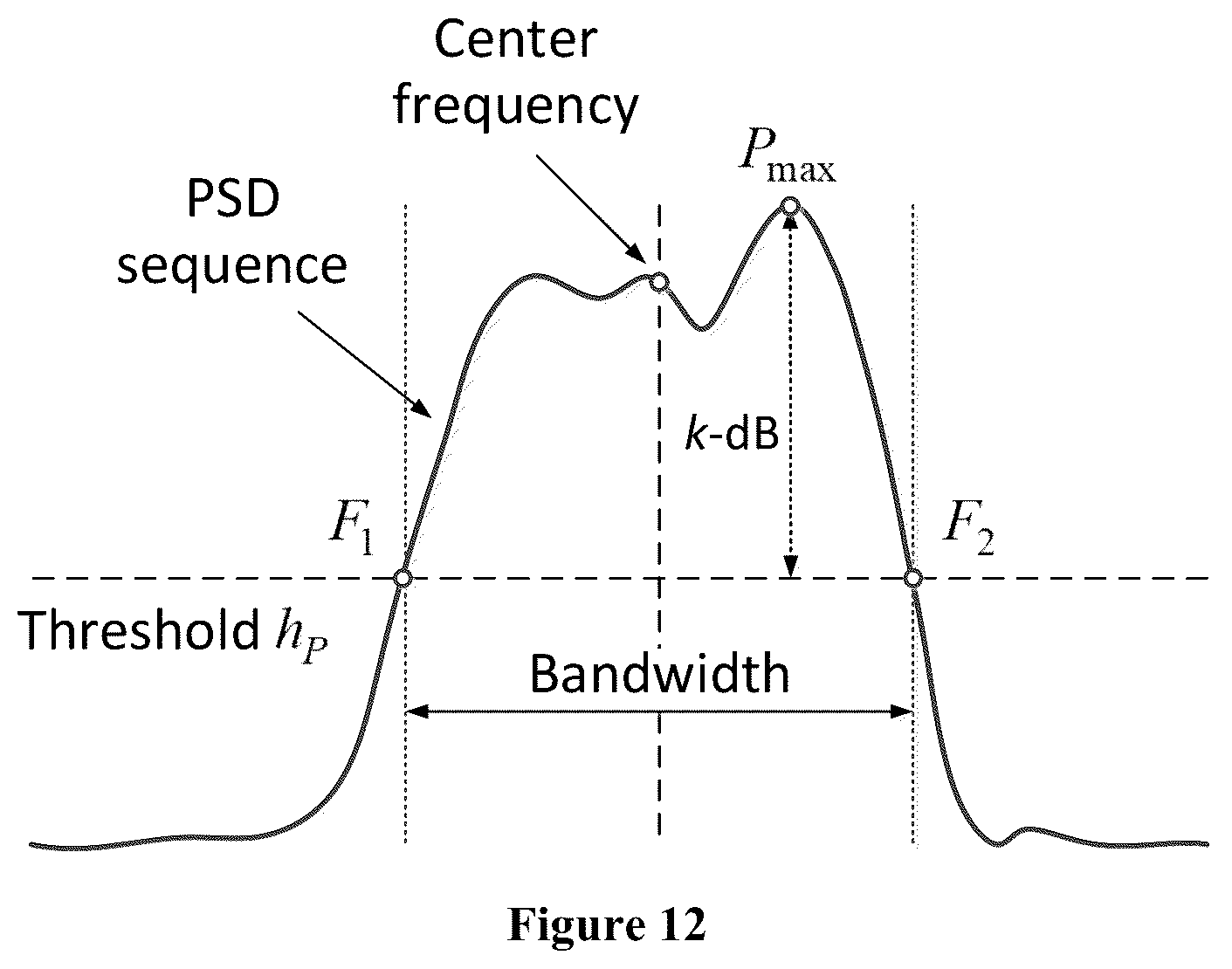 Patent US12422522 Figure 12 – Real-time detection and parameter estimation of radar signals in time varying noisy environments