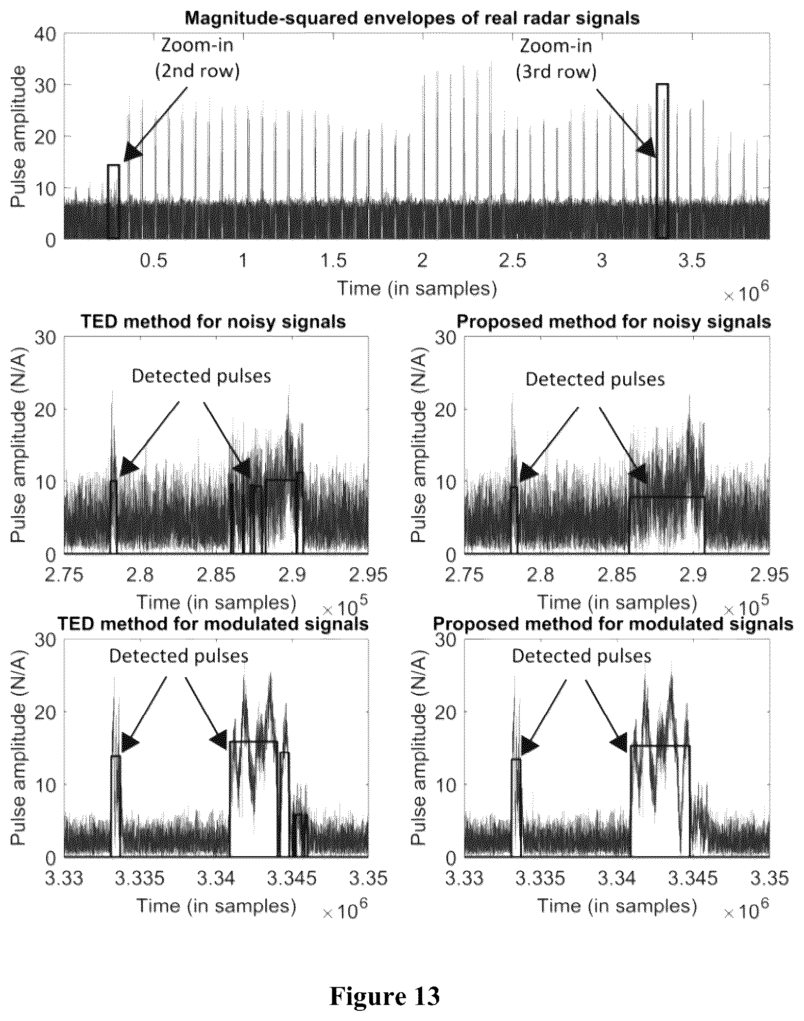 Patent US12422522 Figure 13 – Real-time detection and parameter estimation of radar signals in time varying noisy environments