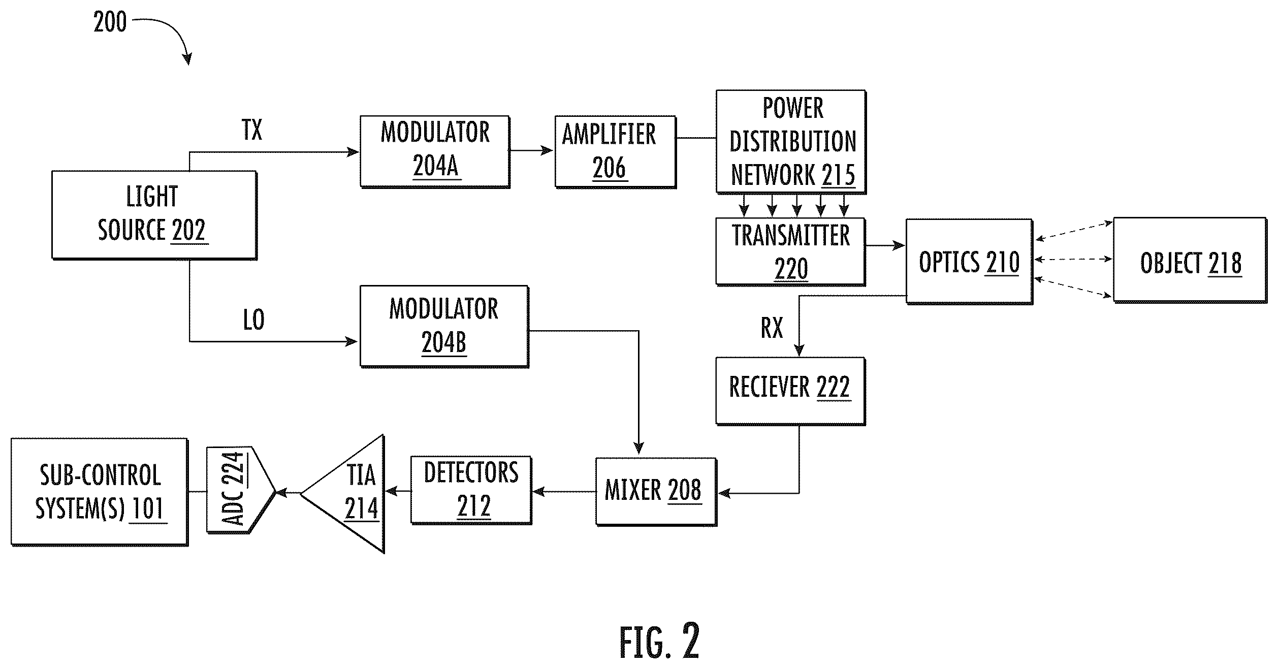 Patent US12422524 Figure 2 – LIDAR sensor system including particular optic design