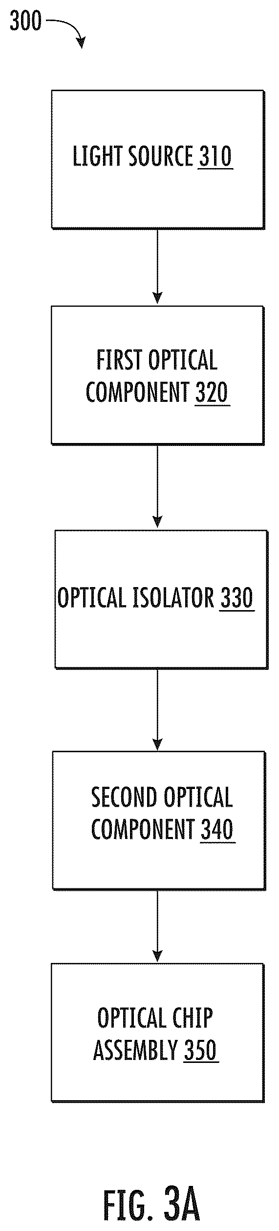 Patent US12422524 Figure 3 – LIDAR sensor system including particular optic design