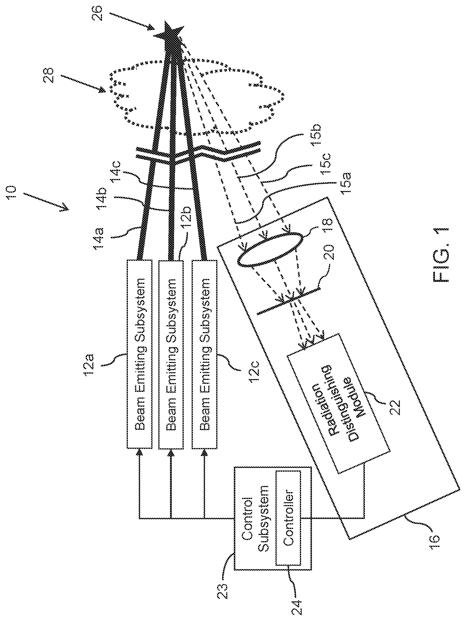 Patent US12422525 Figure 1 – Multiple coherent beam combination systems sharing a common receiver
