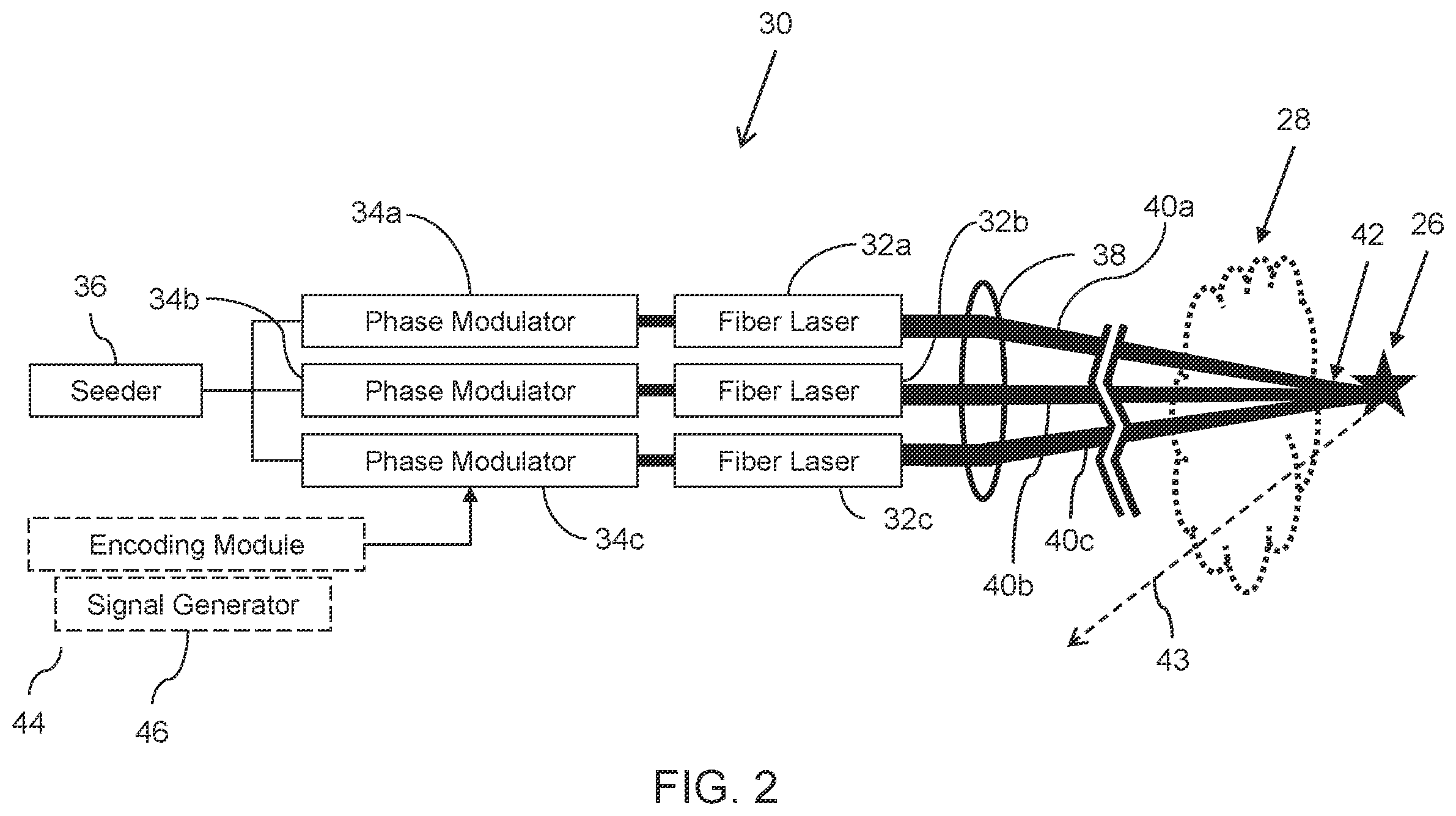 Patent US12422525 Figure 2 – Multiple coherent beam combination systems sharing a common receiver