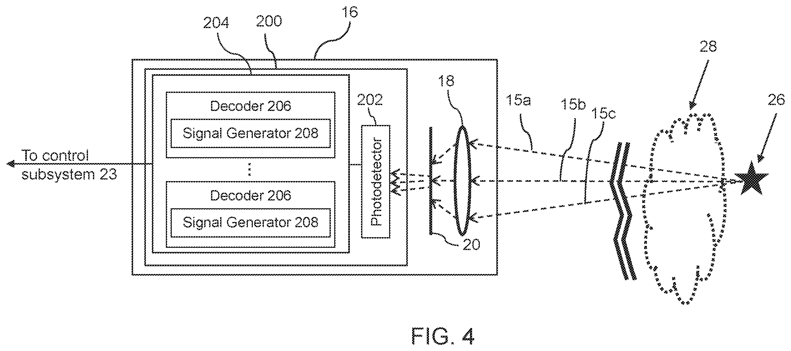 Patent US12422525 Figure 4 – Multiple coherent beam combination systems sharing a common receiver