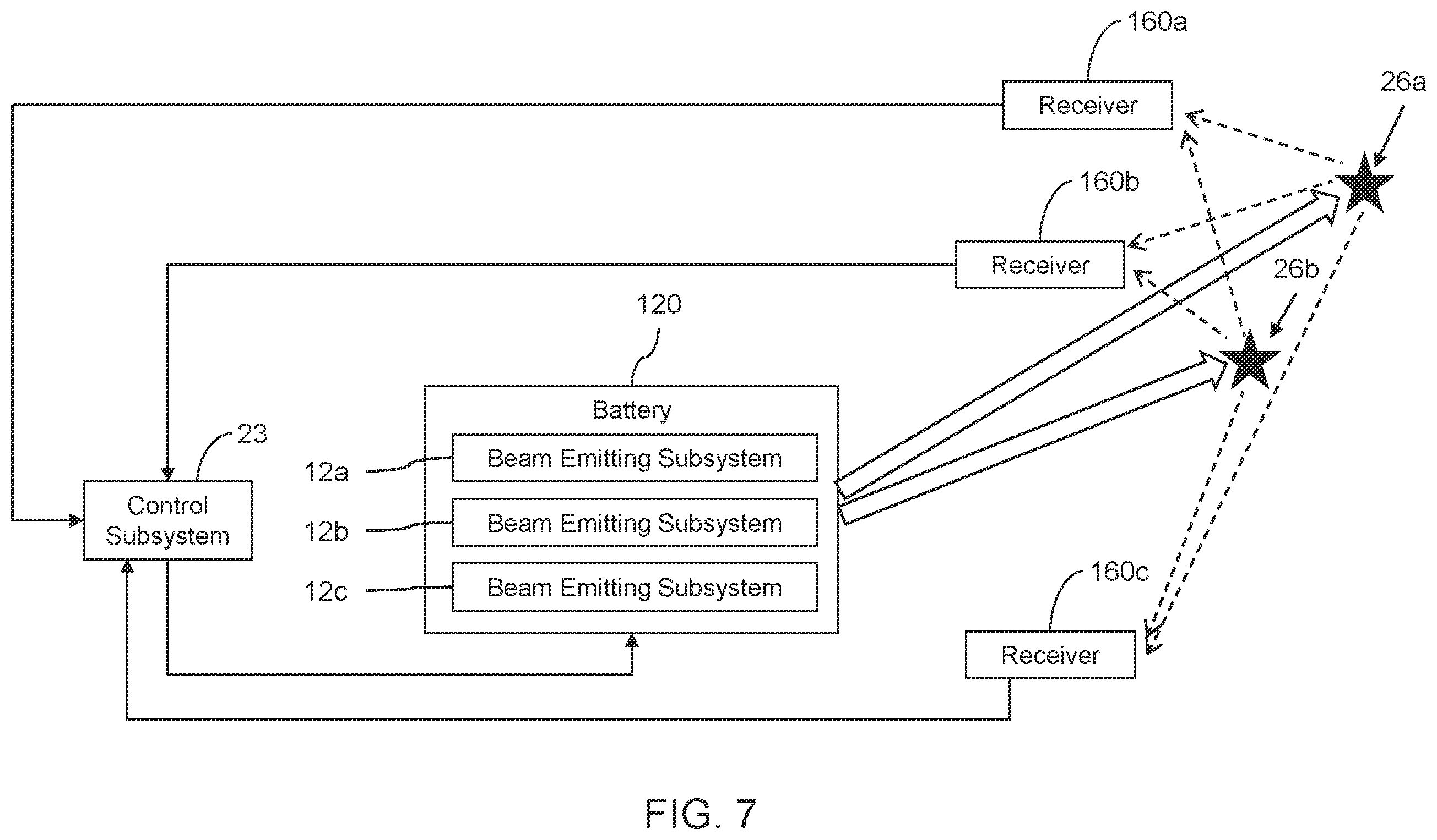 Patent US12422525 Figure 7 – Multiple coherent beam combination systems sharing a common receiver