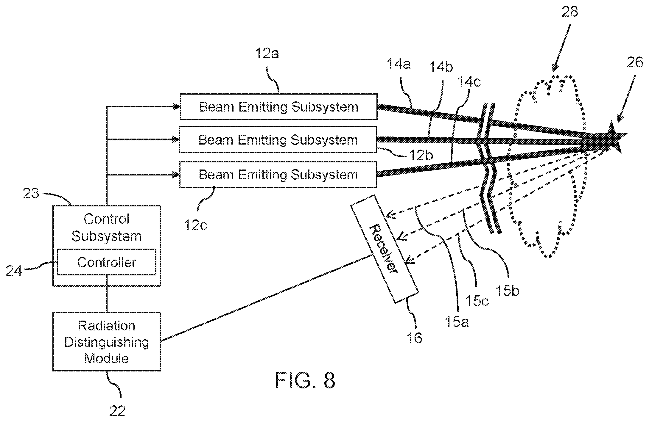 Patent US12422525 Figure 8 – Multiple coherent beam combination systems sharing a common receiver