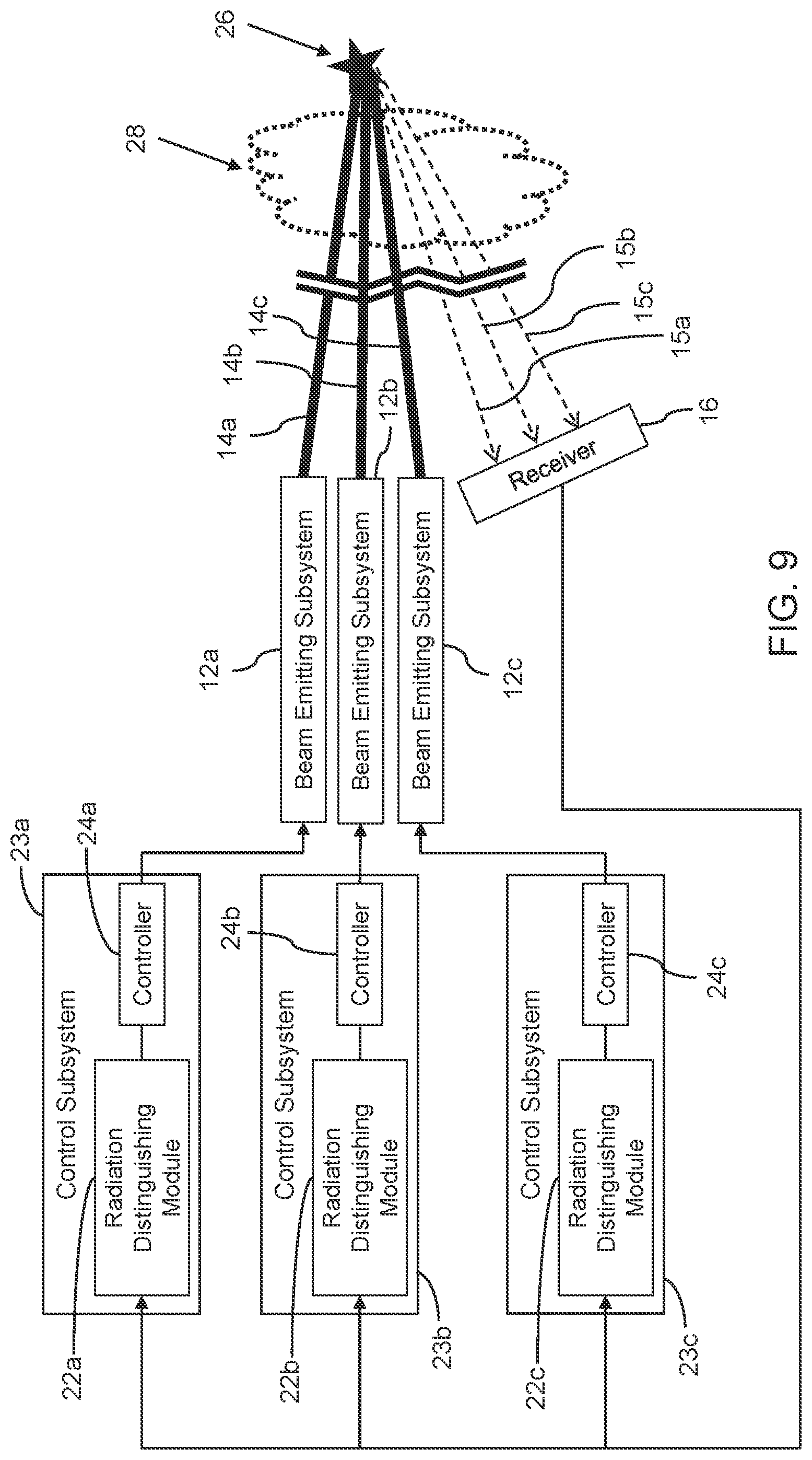 Patent US12422525 Figure 9 – Multiple coherent beam combination systems sharing a common receiver