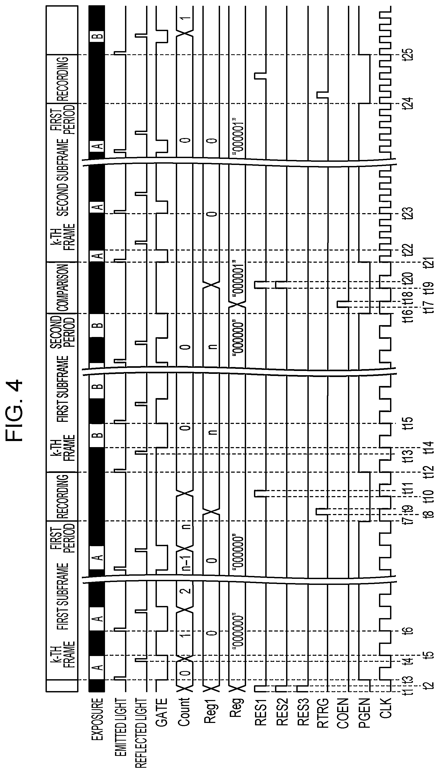 Patent US12422526 Figure 4 – Photoelectric conversion device and photoelectric conversion system
