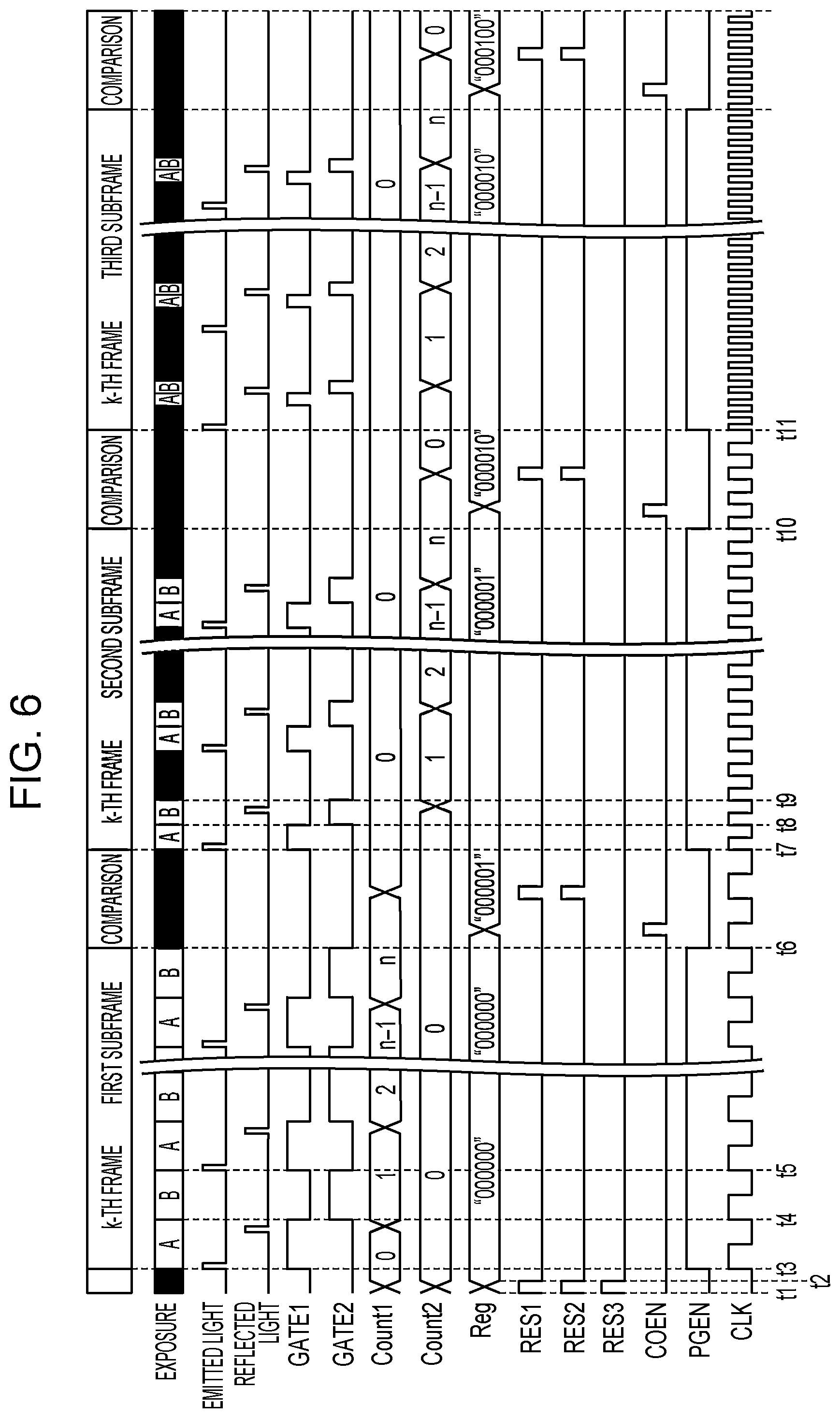 Patent US12422526 Figure 6 – Photoelectric conversion device and photoelectric conversion system