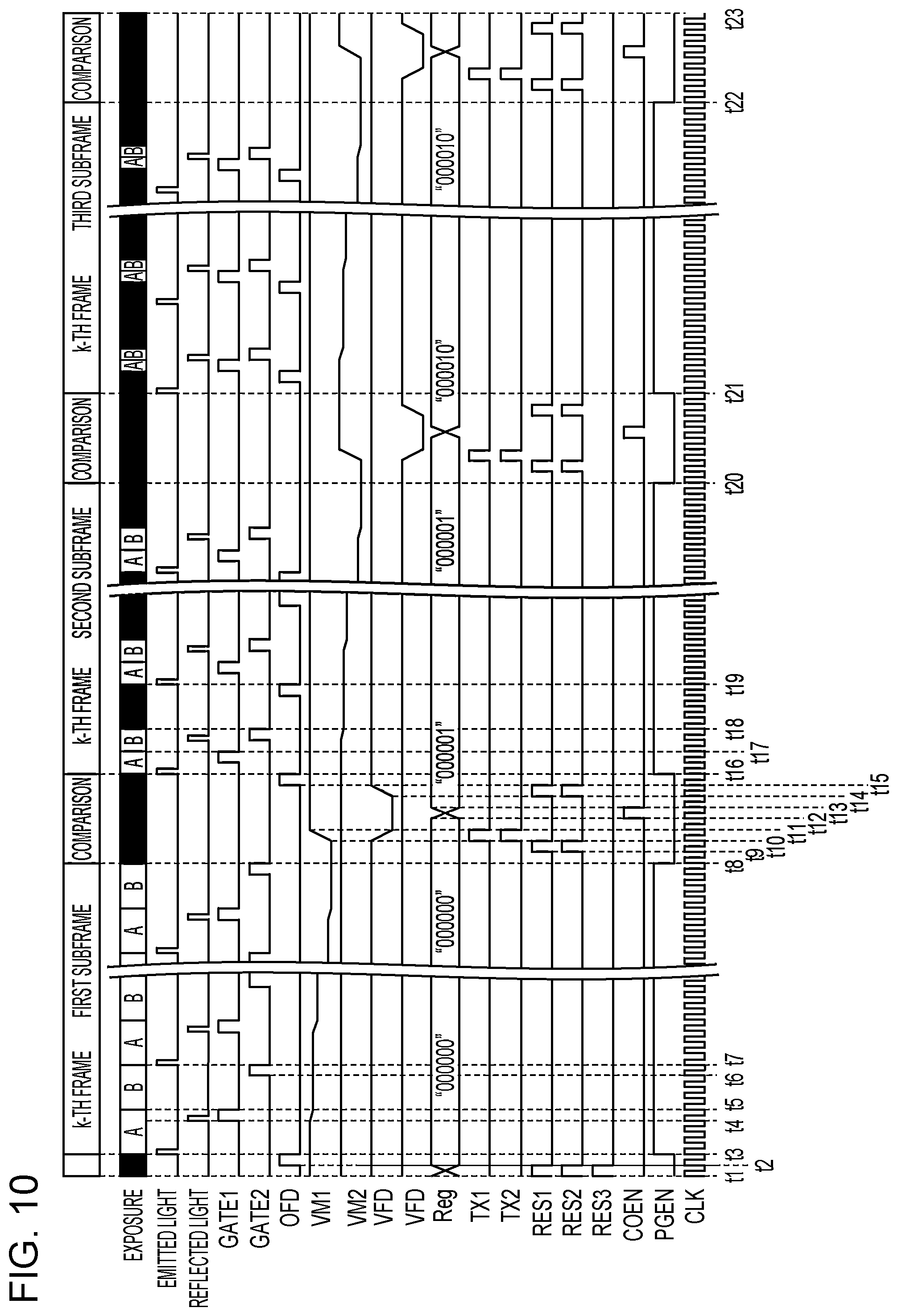 Patent US12422526 Figure 10 – Photoelectric conversion device and photoelectric conversion system