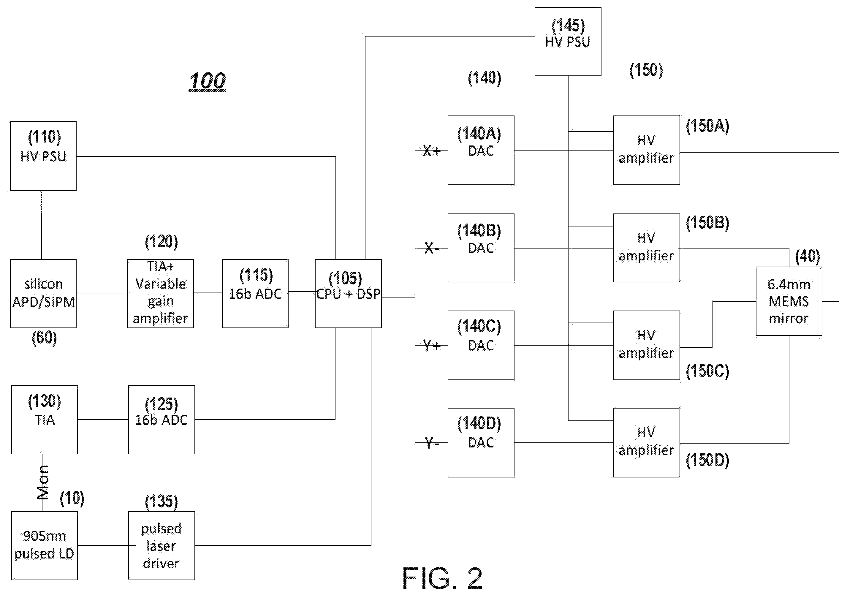 Patent US12422527 Figure 2 – Tracking laser range finder system and method
