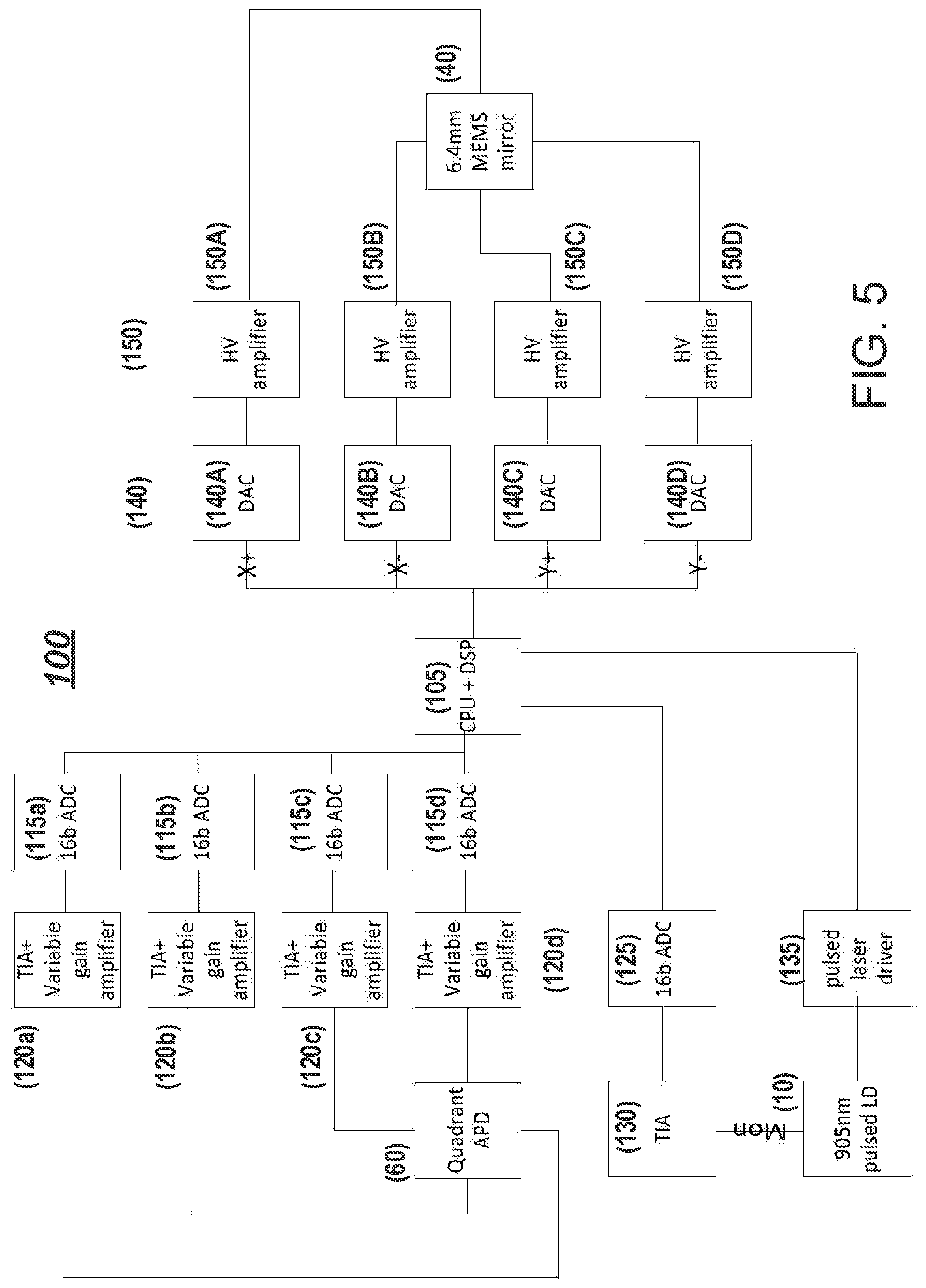Patent US12422527 Figure 5 – Tracking laser range finder system and method