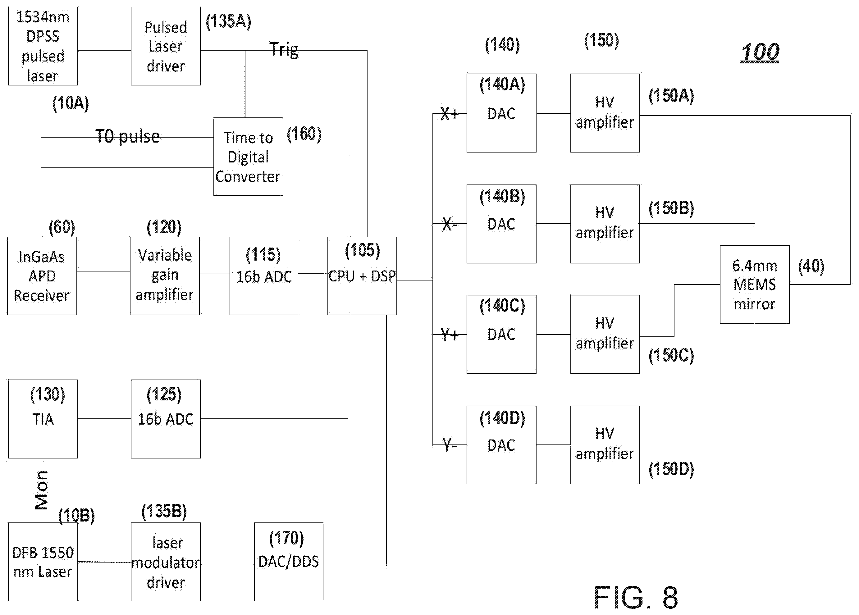 Patent US12422527 Figure 8 – Tracking laser range finder system and method