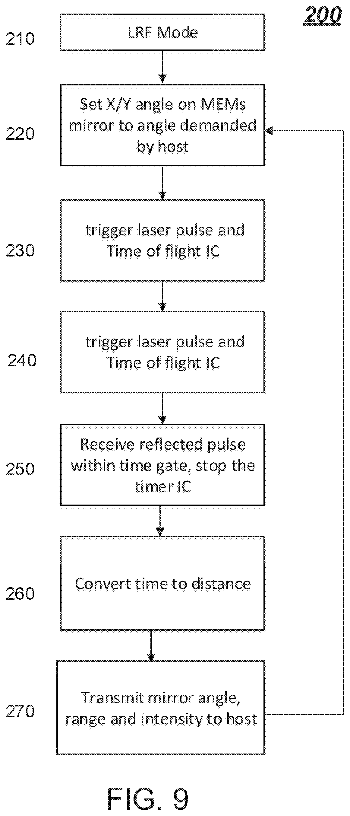 Patent US12422527 Figure 9 – Tracking laser range finder system and method