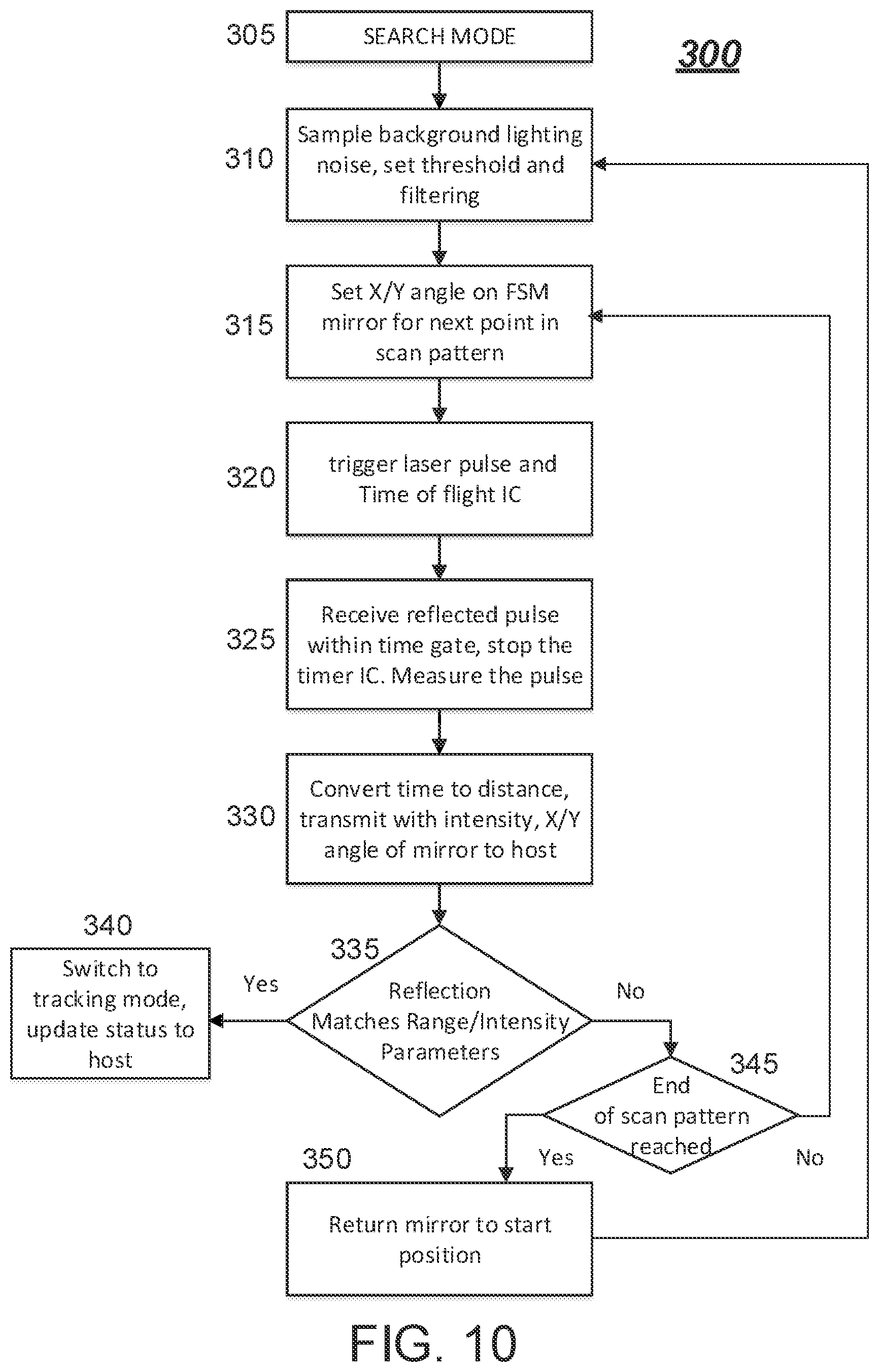 Patent US12422527 Figure 10 – Tracking laser range finder system and method