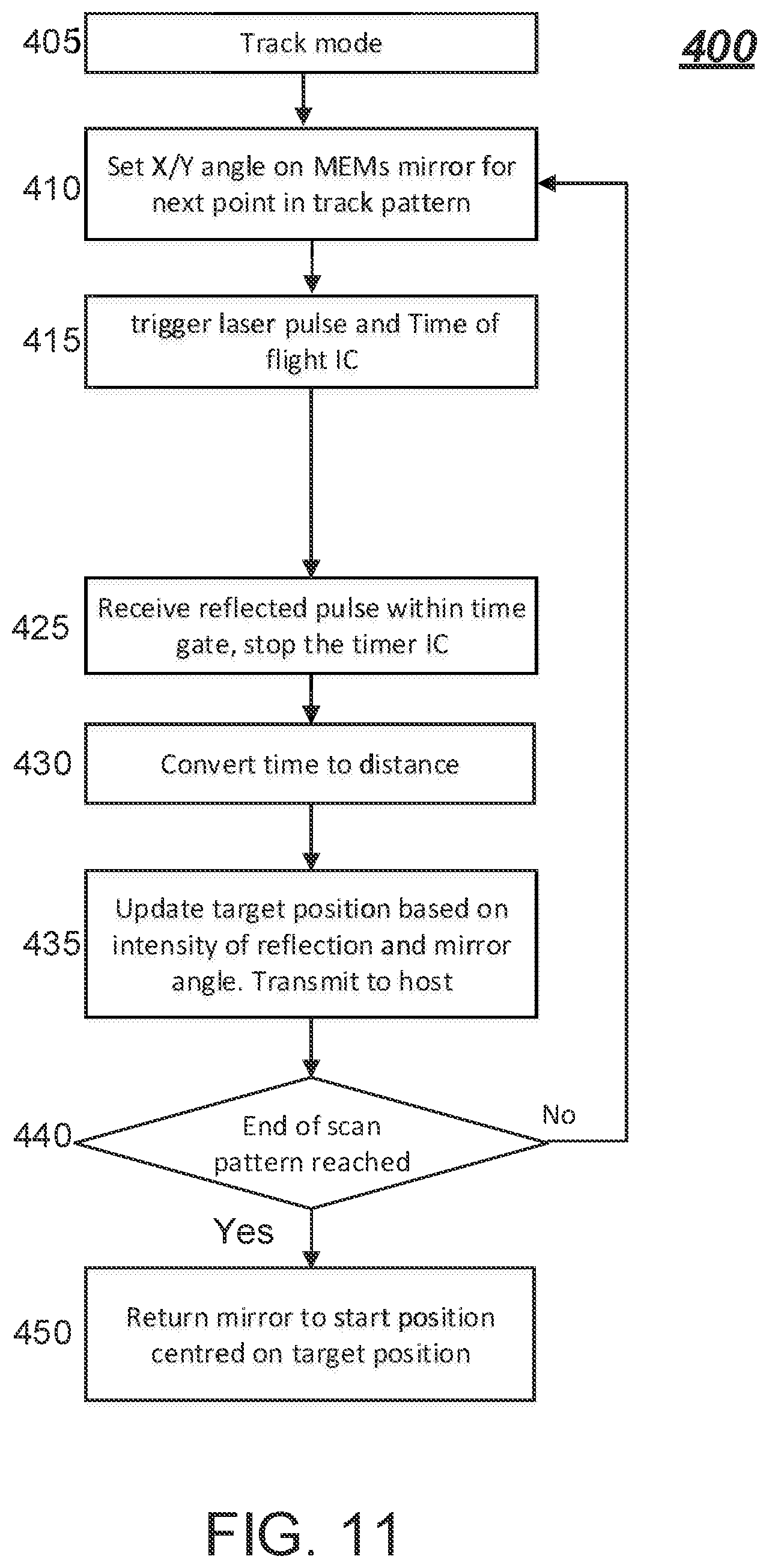 Patent US12422527 Figure 11 – Tracking laser range finder system and method