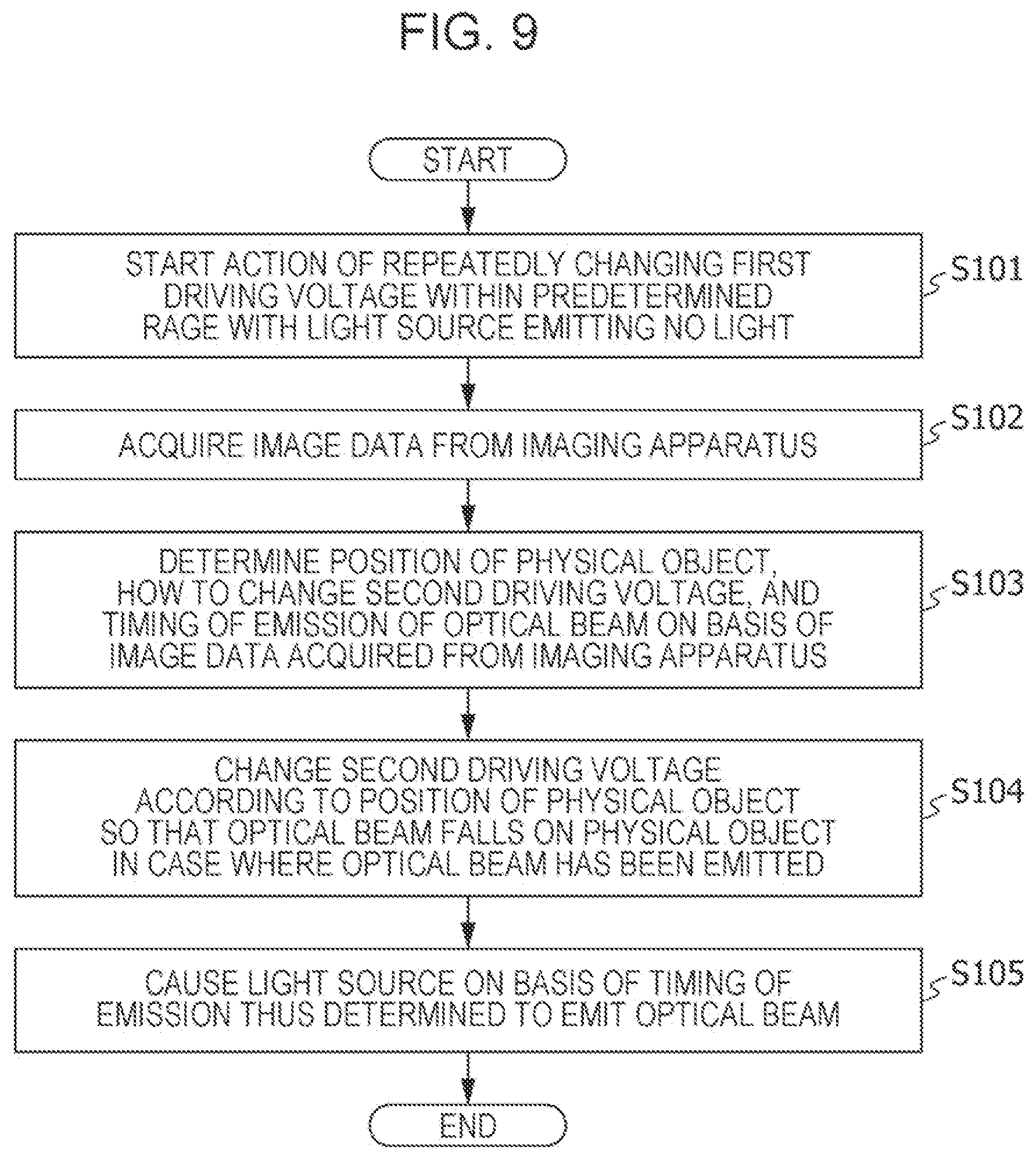 Patent US12422528 Figure 10 – Light emitting device, photo-detection system, and vehicle