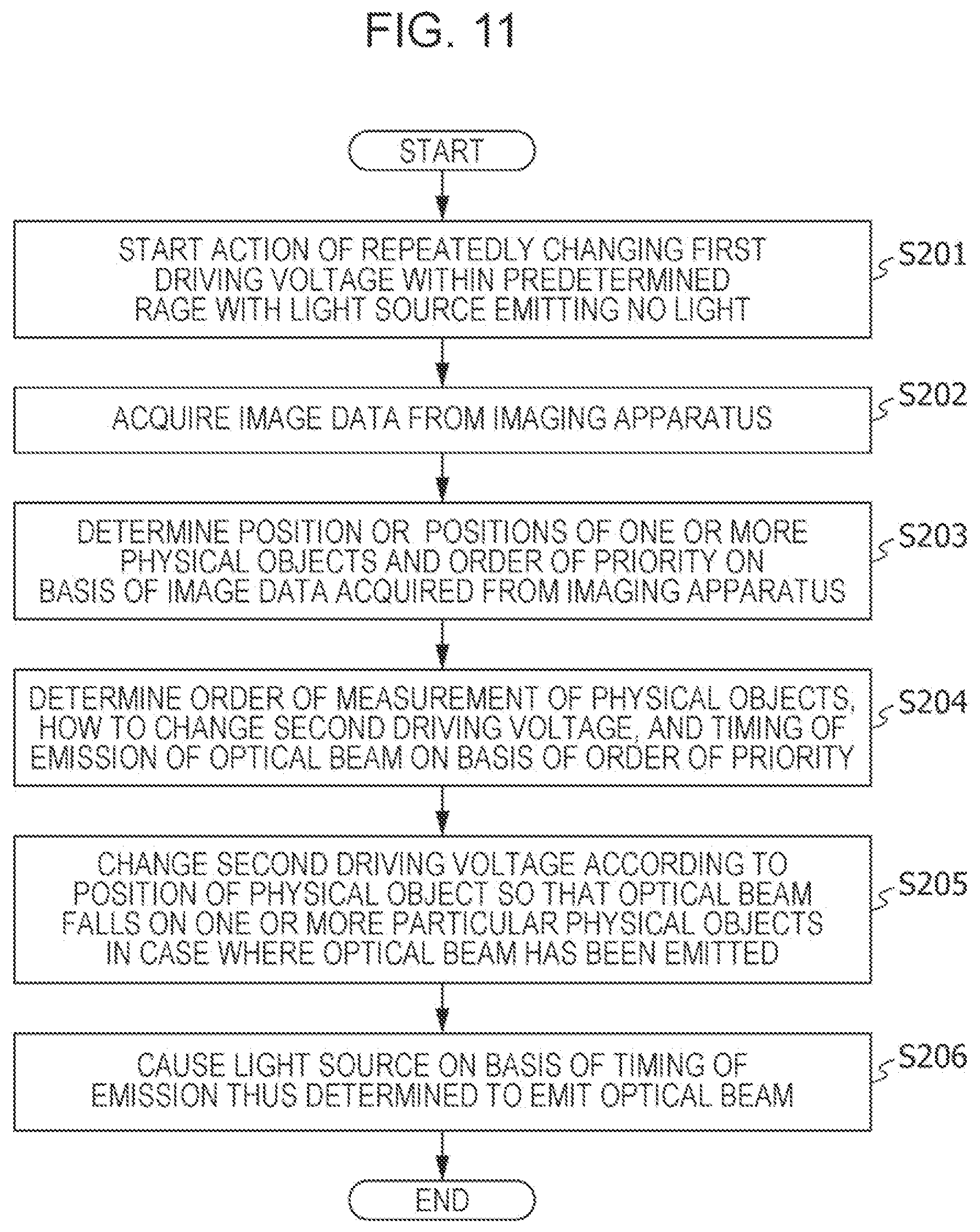 Patent US12422528 Figure 12 – Light emitting device, photo-detection system, and vehicle