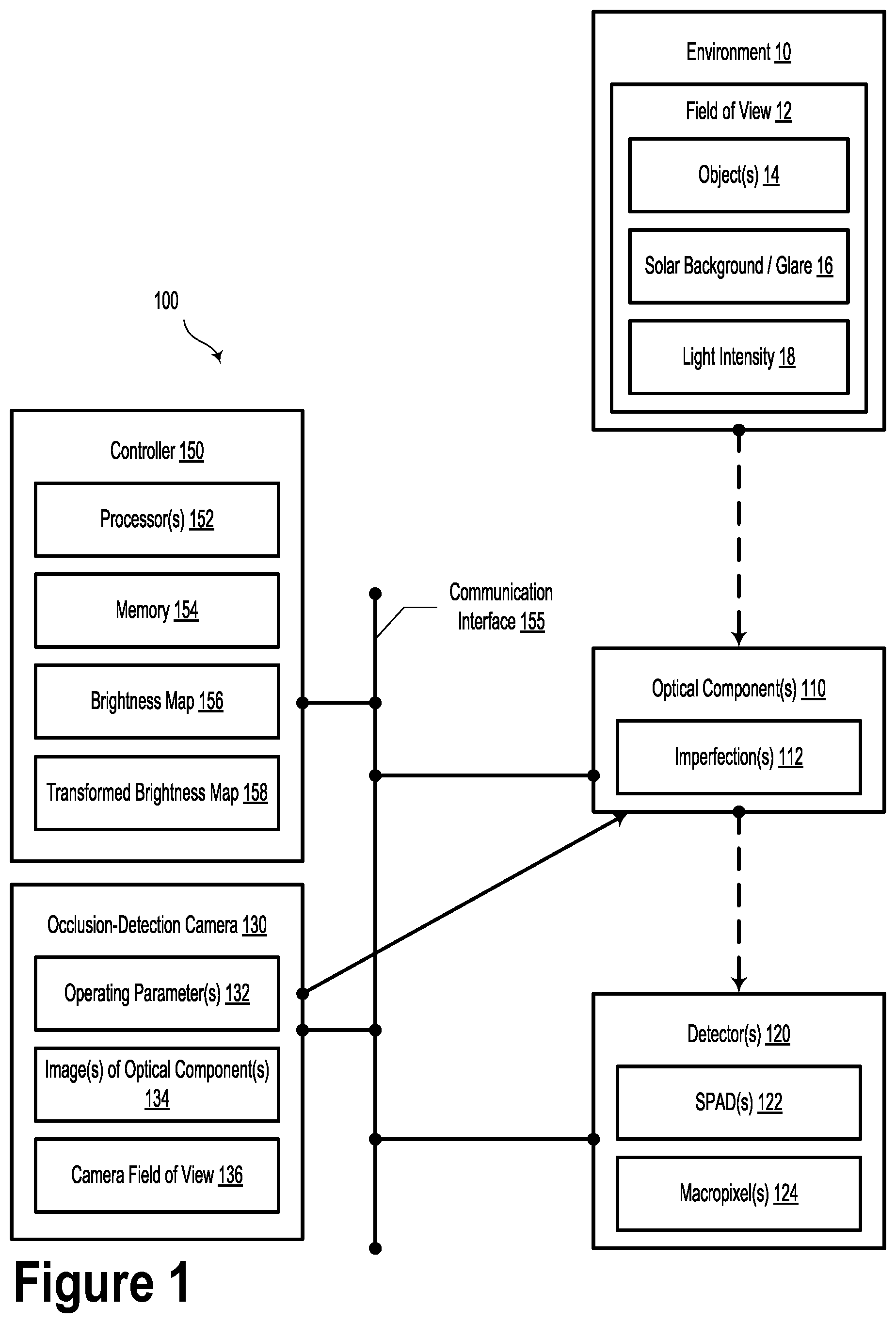Patent US12422529 Figure 1 – Auto-exposure occlusion camera