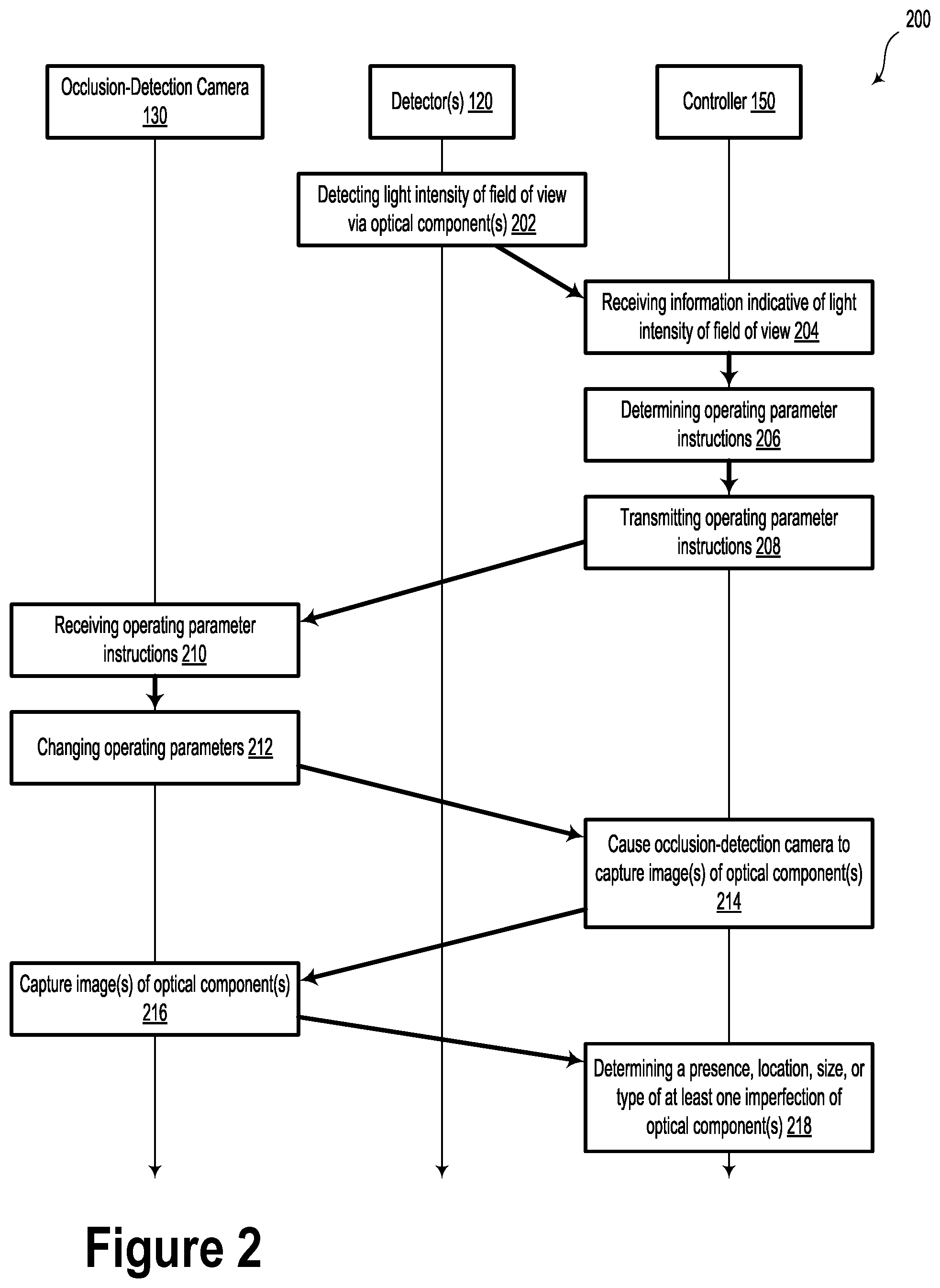 Patent US12422529 Figure 2 – Auto-exposure occlusion camera