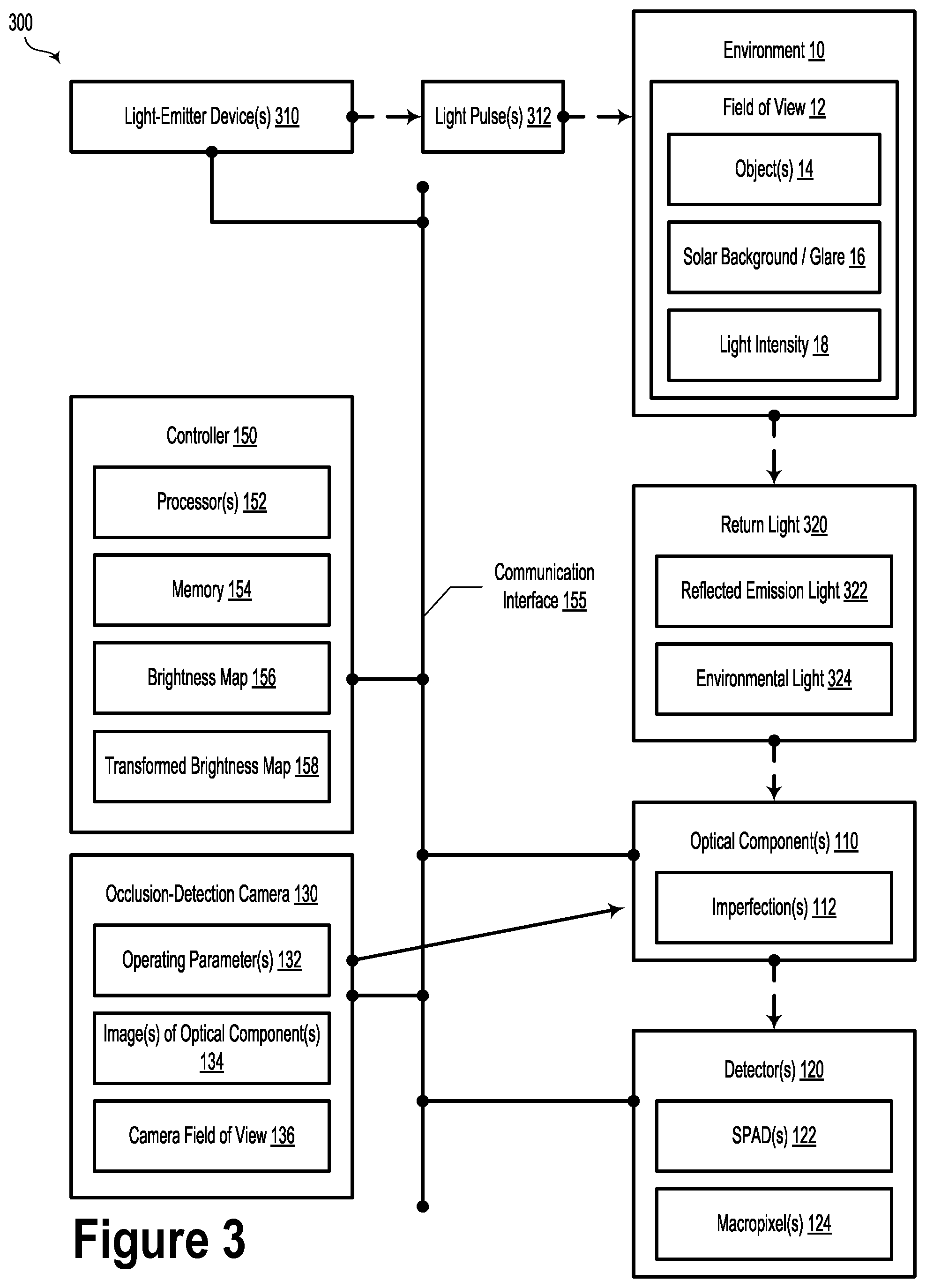 Patent US12422529 Figure 3 – Auto-exposure occlusion camera