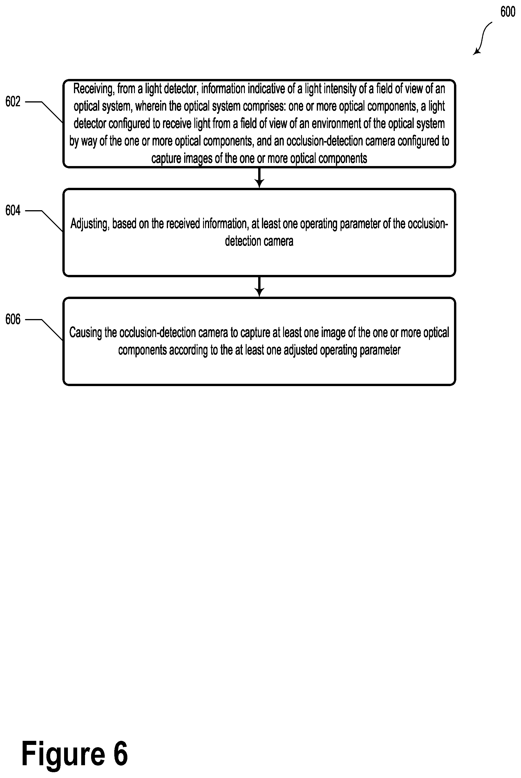 Patent US12422529 Figure 8 – Auto-exposure occlusion camera