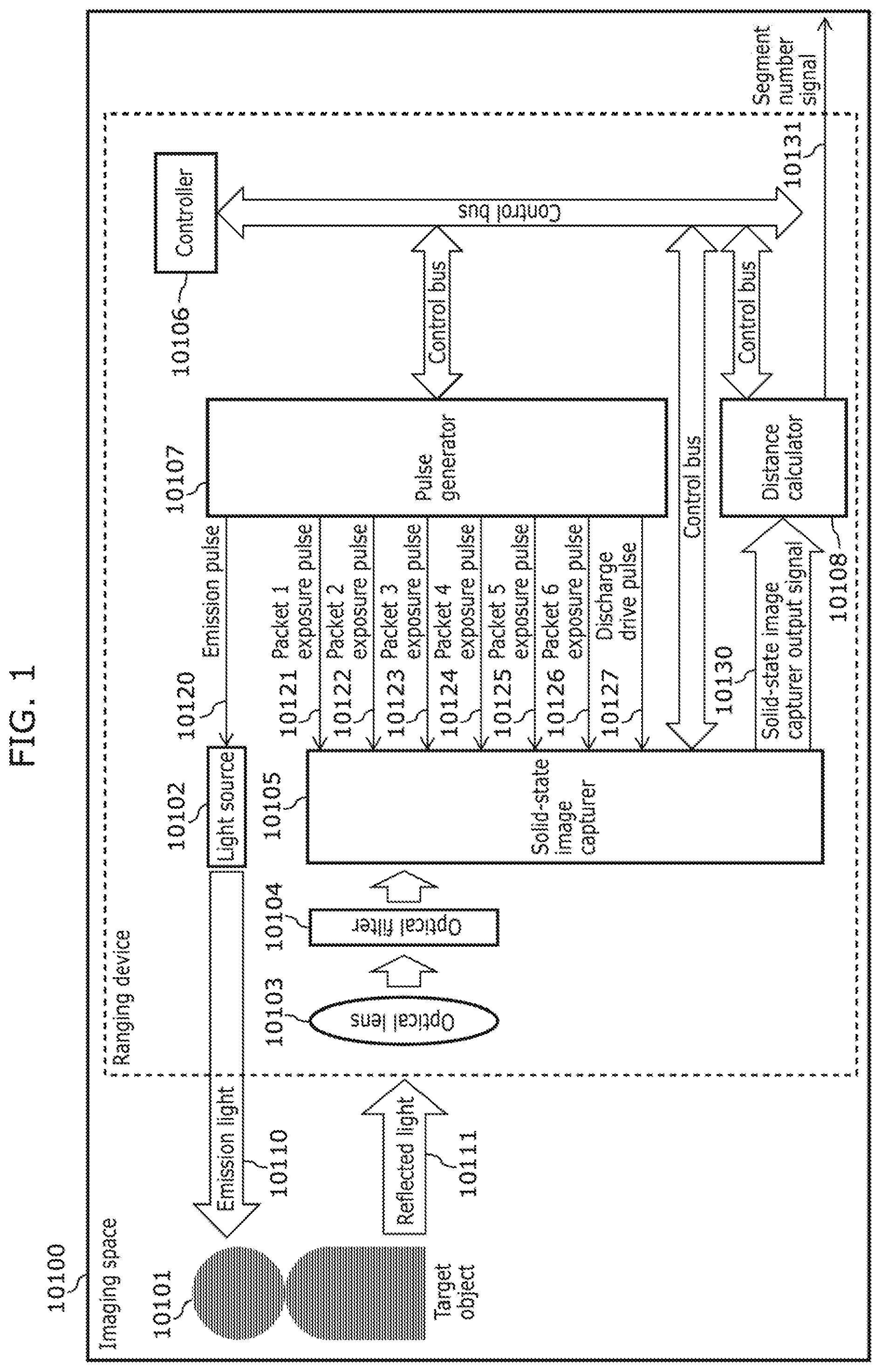 Patent US12422530 Figure 1 – Ranging device and ranging method