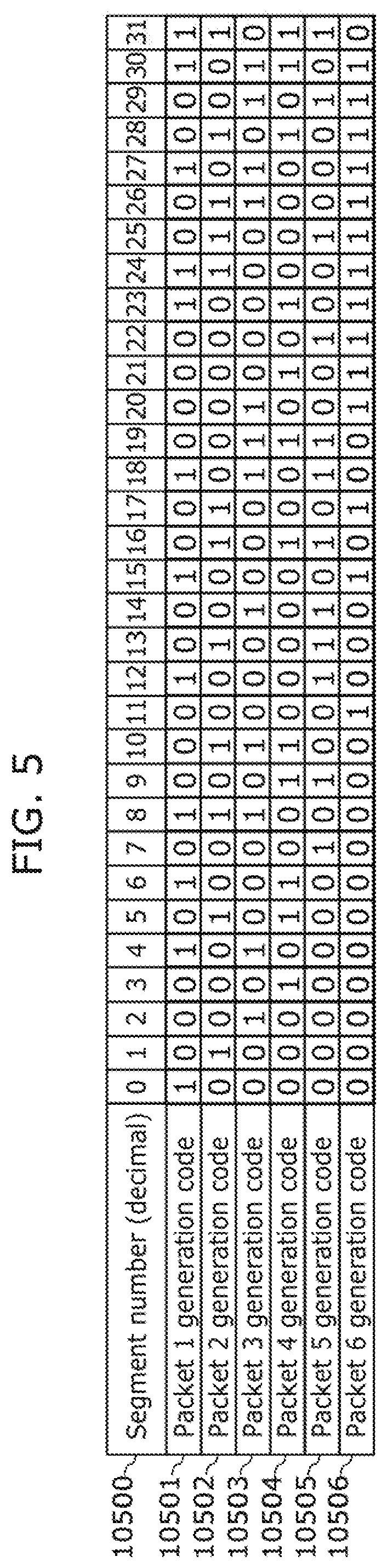Patent US12422530 Figure 5 – Ranging device and ranging method