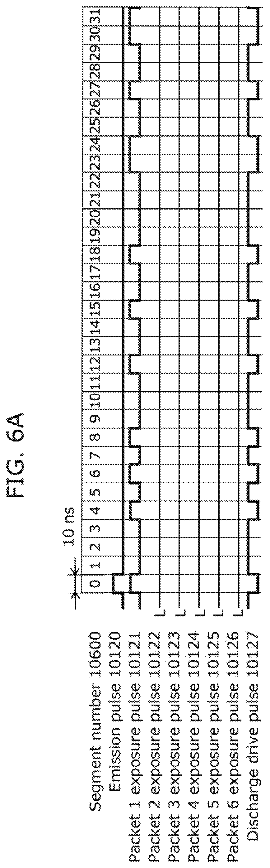 Patent US12422530 Figure 6 – Ranging device and ranging method