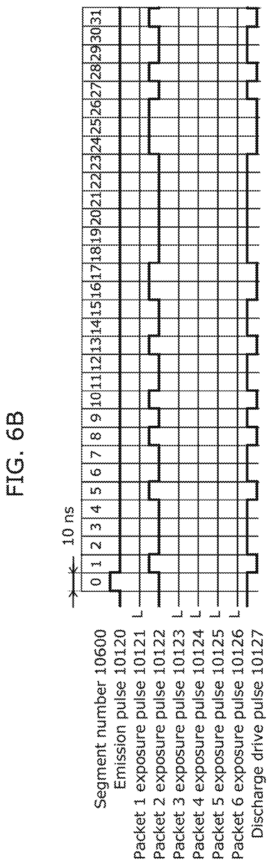Patent US12422530 Figure 7 – Ranging device and ranging method