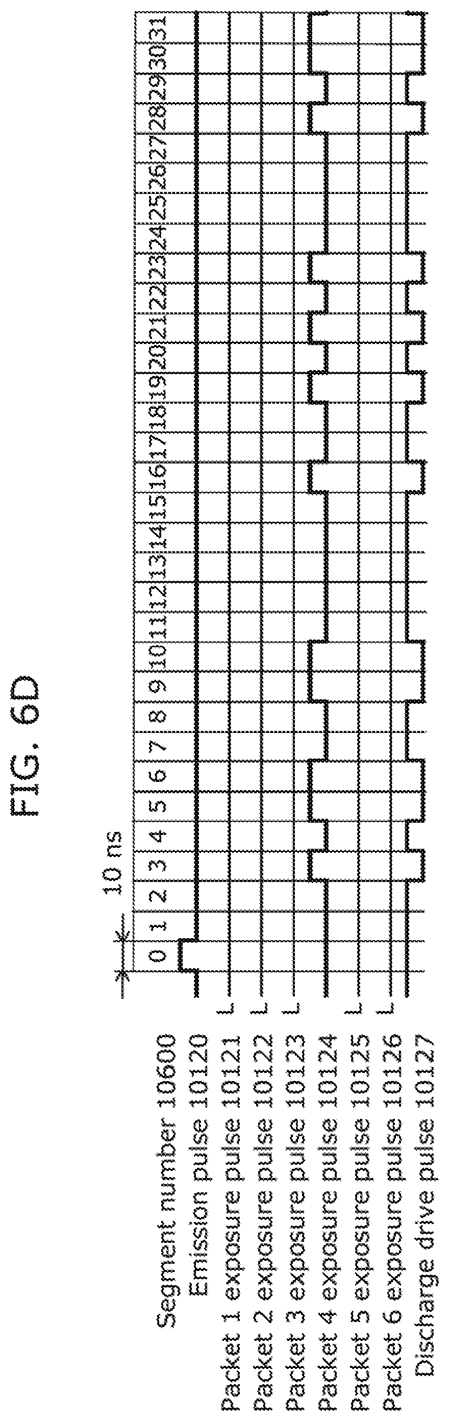 Patent US12422530 Figure 9 – Ranging device and ranging method