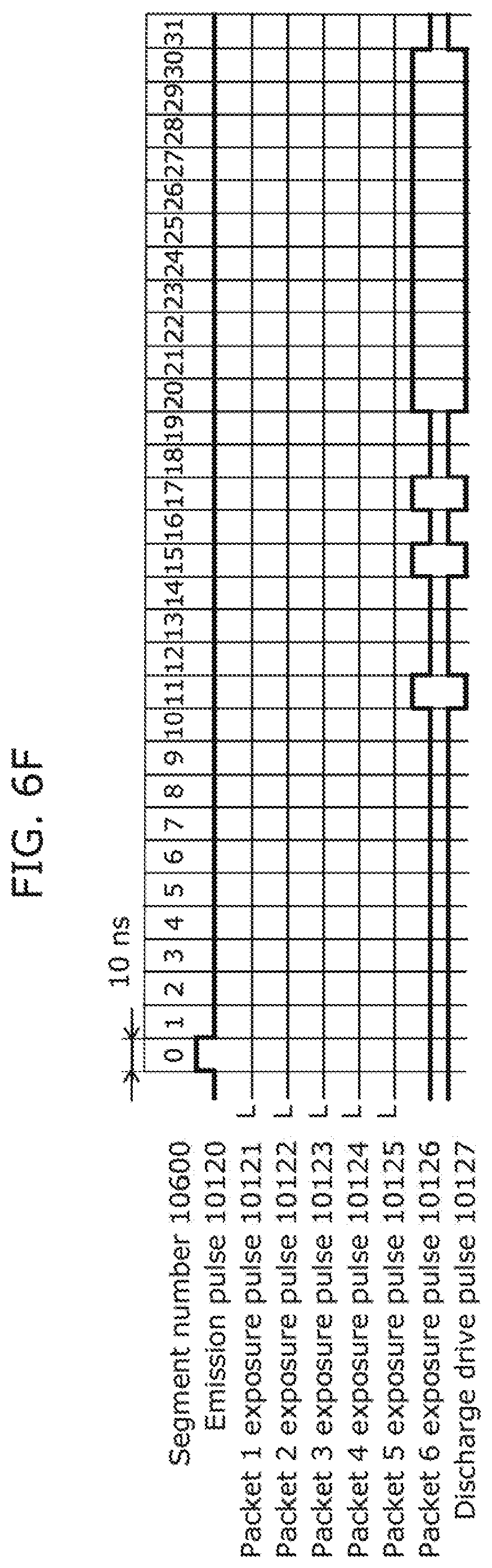 Patent US12422530 Figure 11 – Ranging device and ranging method