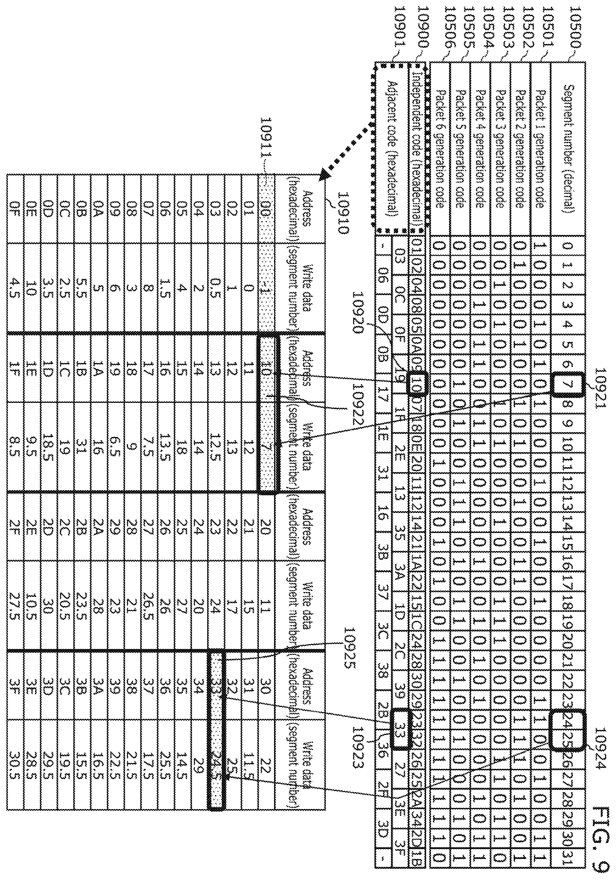 Patent US12422530 Figure 14 – Ranging device and ranging method