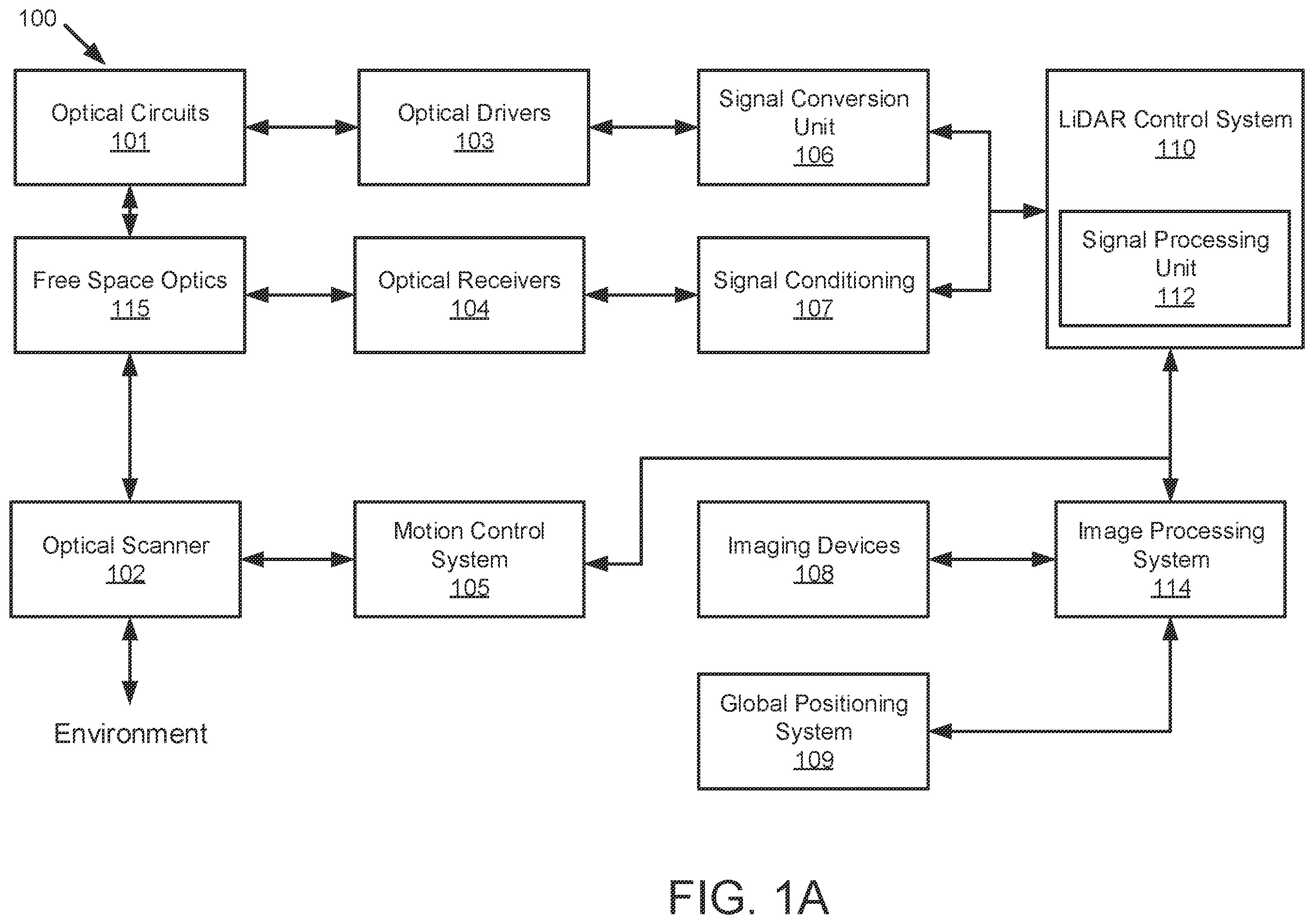 Patent US12422531 Figure 1 – Techniques for FMCW LiDAR system descan compensation