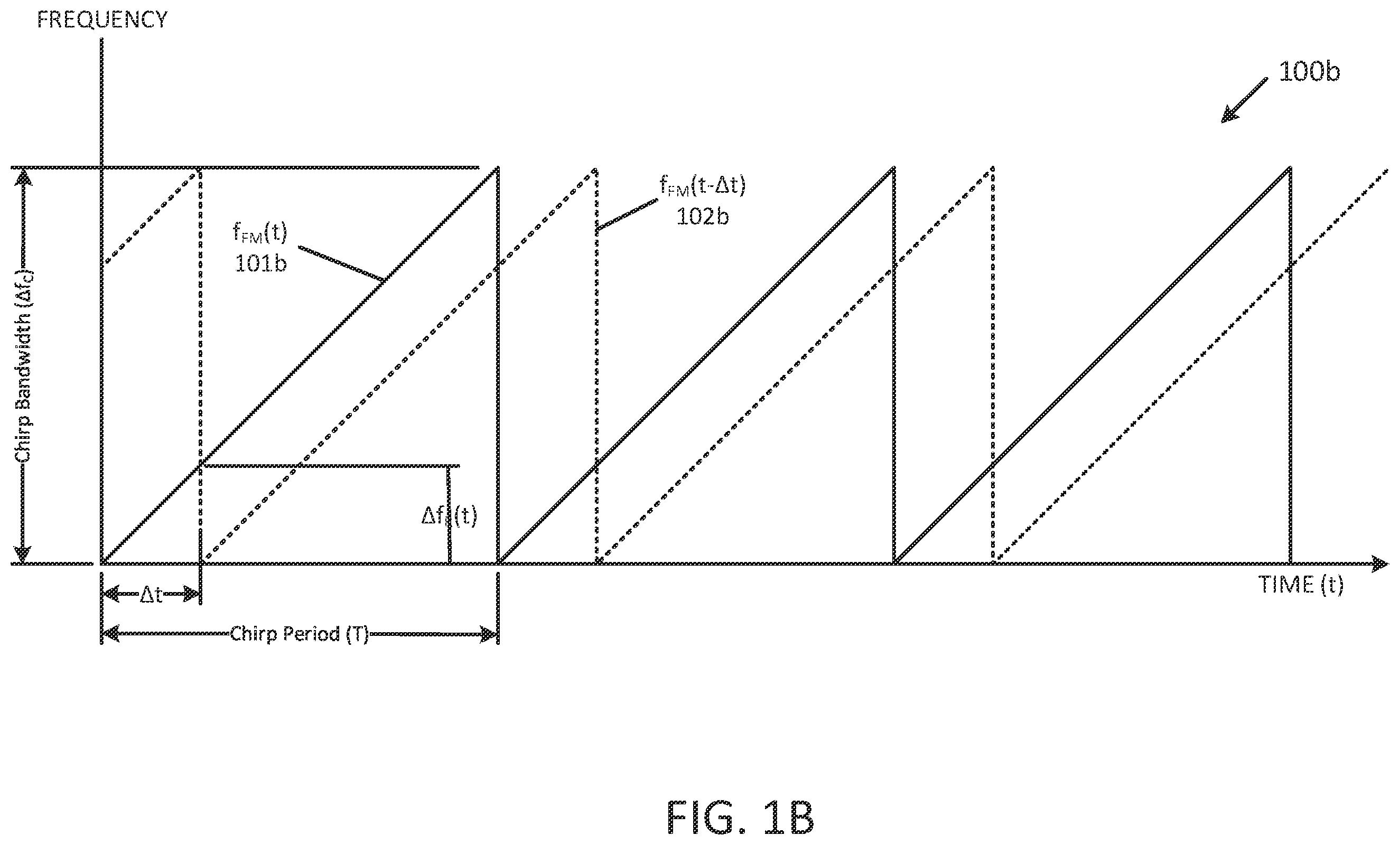 Patent US12422531 Figure 2 – Techniques for FMCW LiDAR system descan compensation