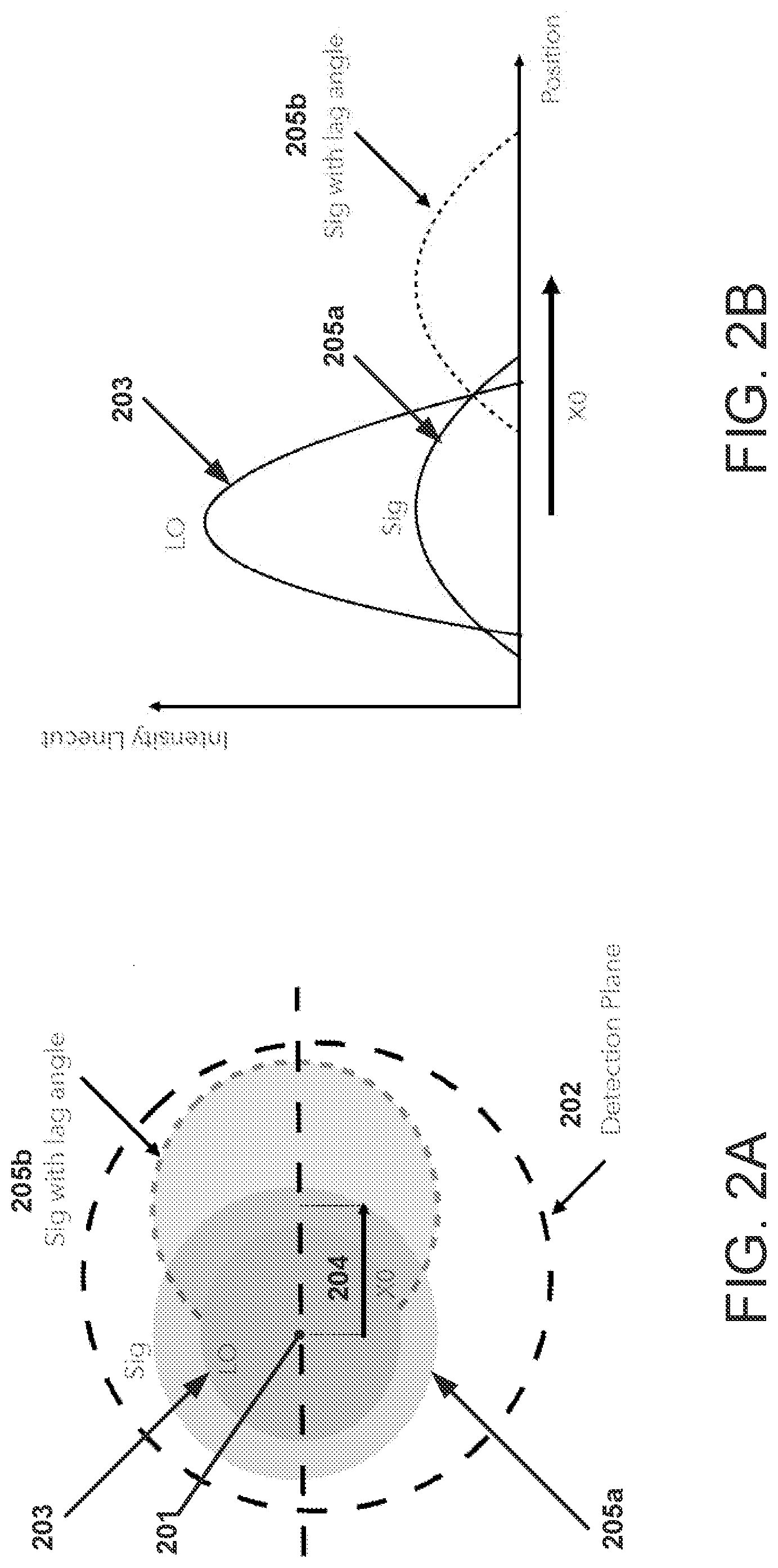 Patent US12422531 Figure 3 – Techniques for FMCW LiDAR system descan compensation