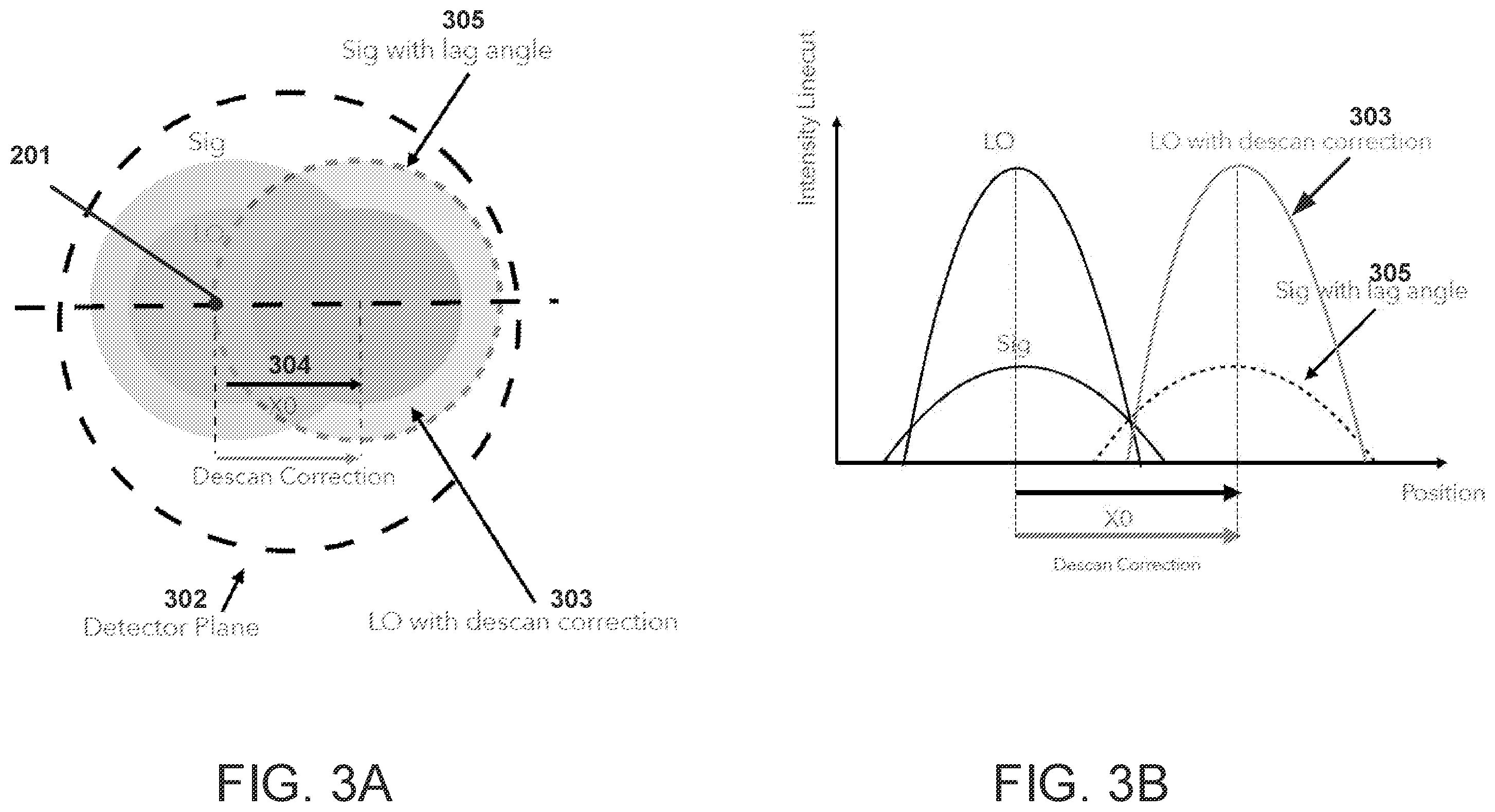 Patent US12422531 Figure 4 – Techniques for FMCW LiDAR system descan compensation