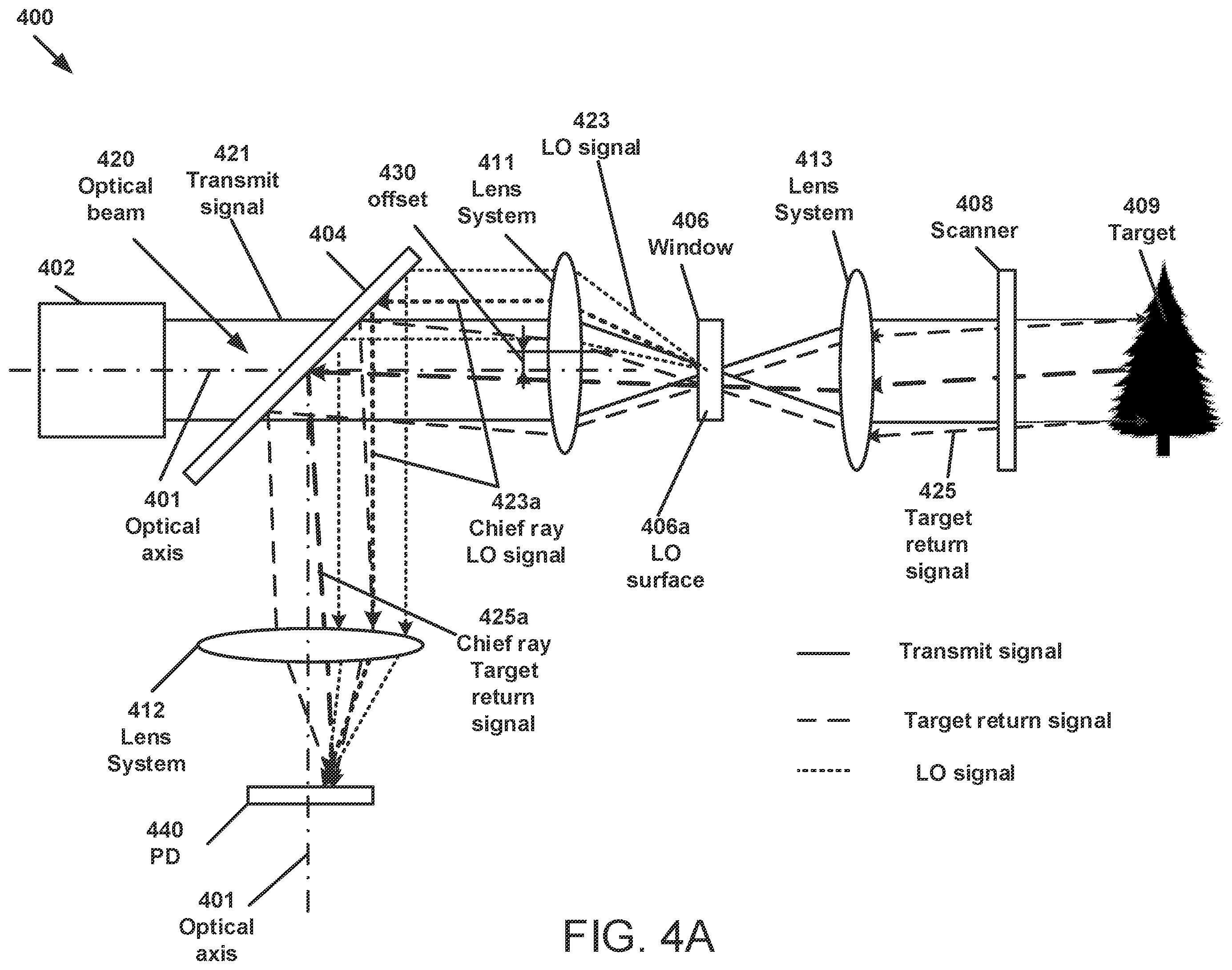Patent US12422531 Figure 5 – Techniques for FMCW LiDAR system descan compensation
