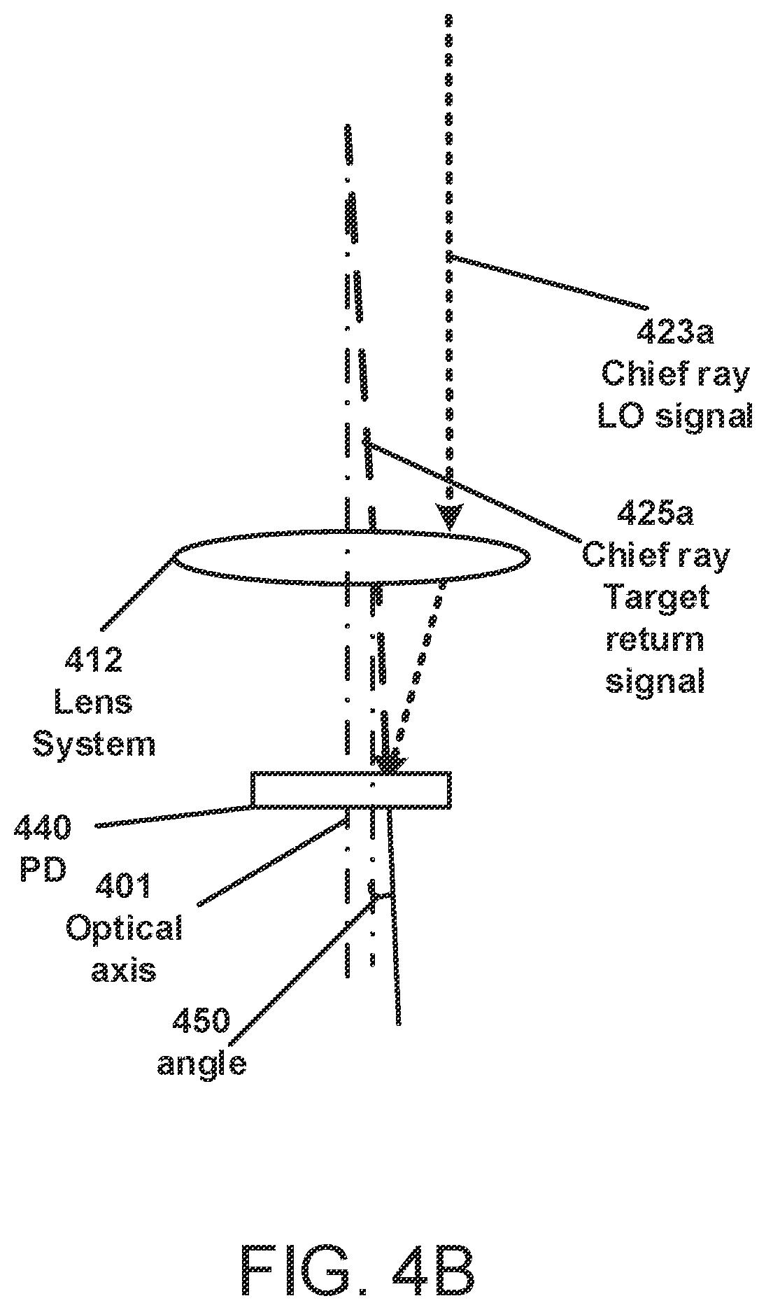 Patent US12422531 Figure 6 – Techniques for FMCW LiDAR system descan compensation
