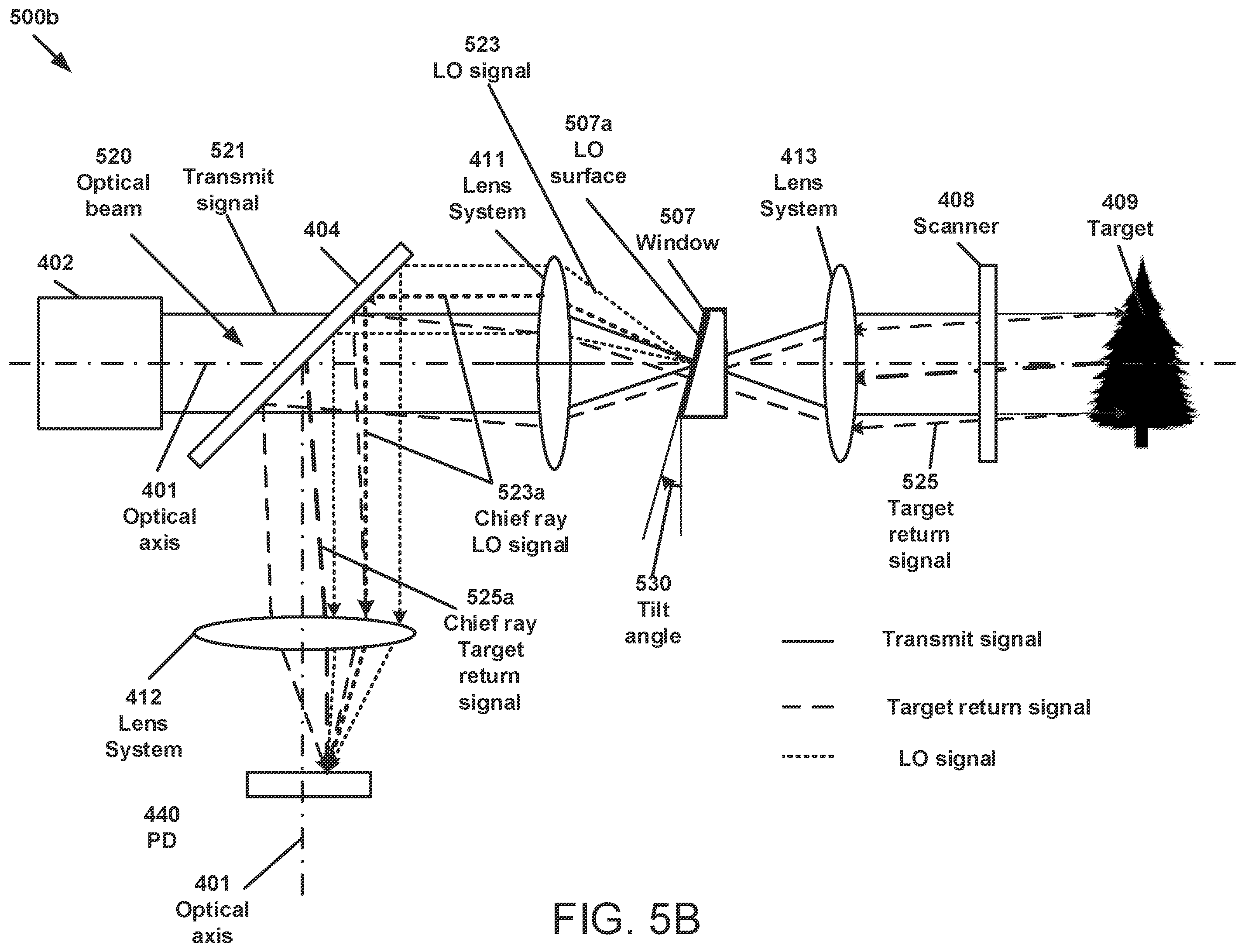Patent US12422531 Figure 8 – Techniques for FMCW LiDAR system descan compensation