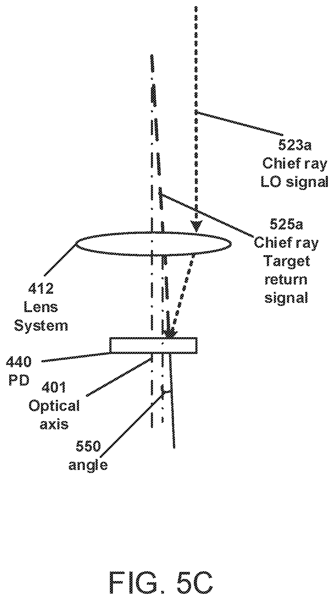 Patent US12422531 Figure 9 – Techniques for FMCW LiDAR system descan compensation