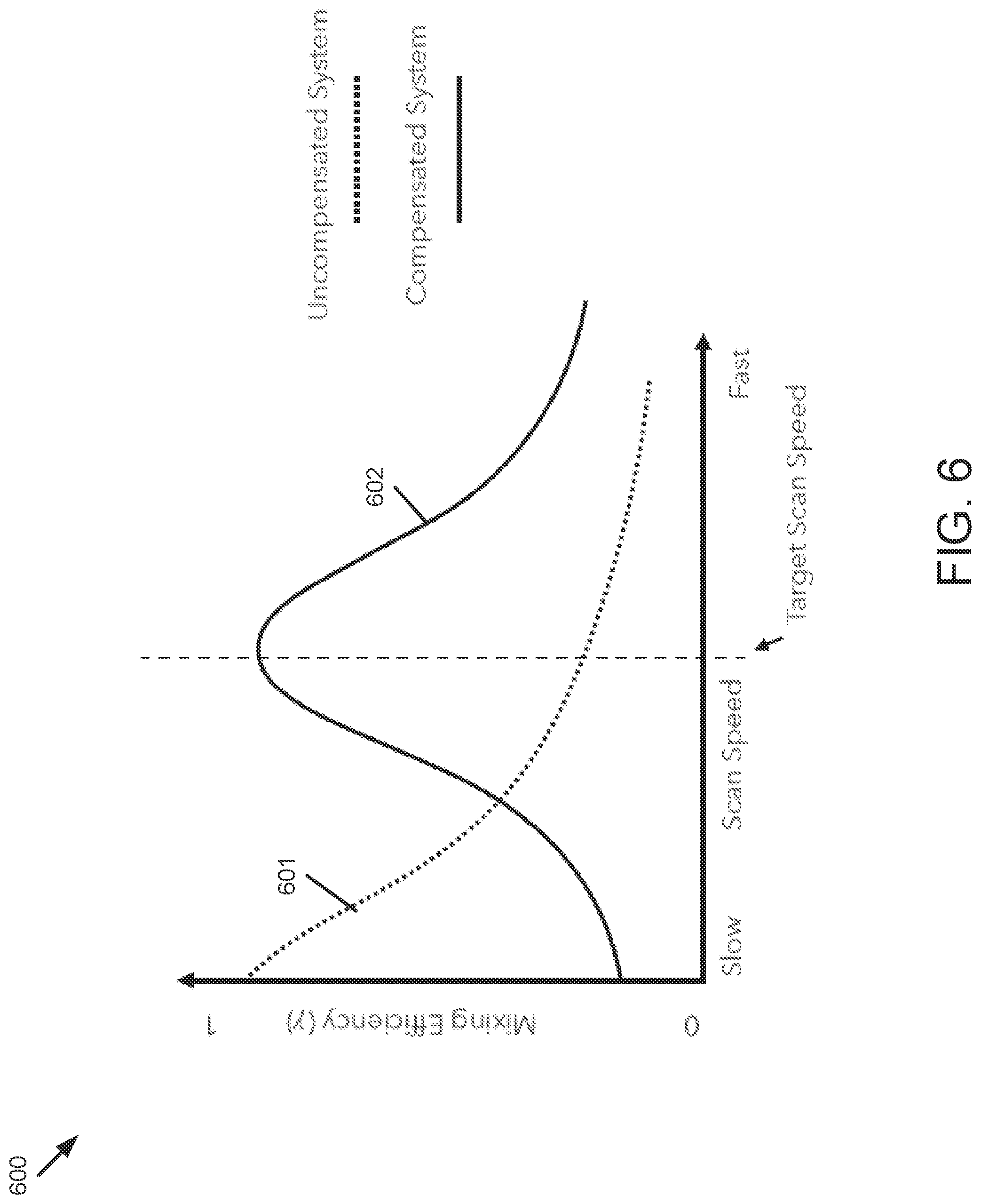 Patent US12422531 Figure 10 – Techniques for FMCW LiDAR system descan compensation