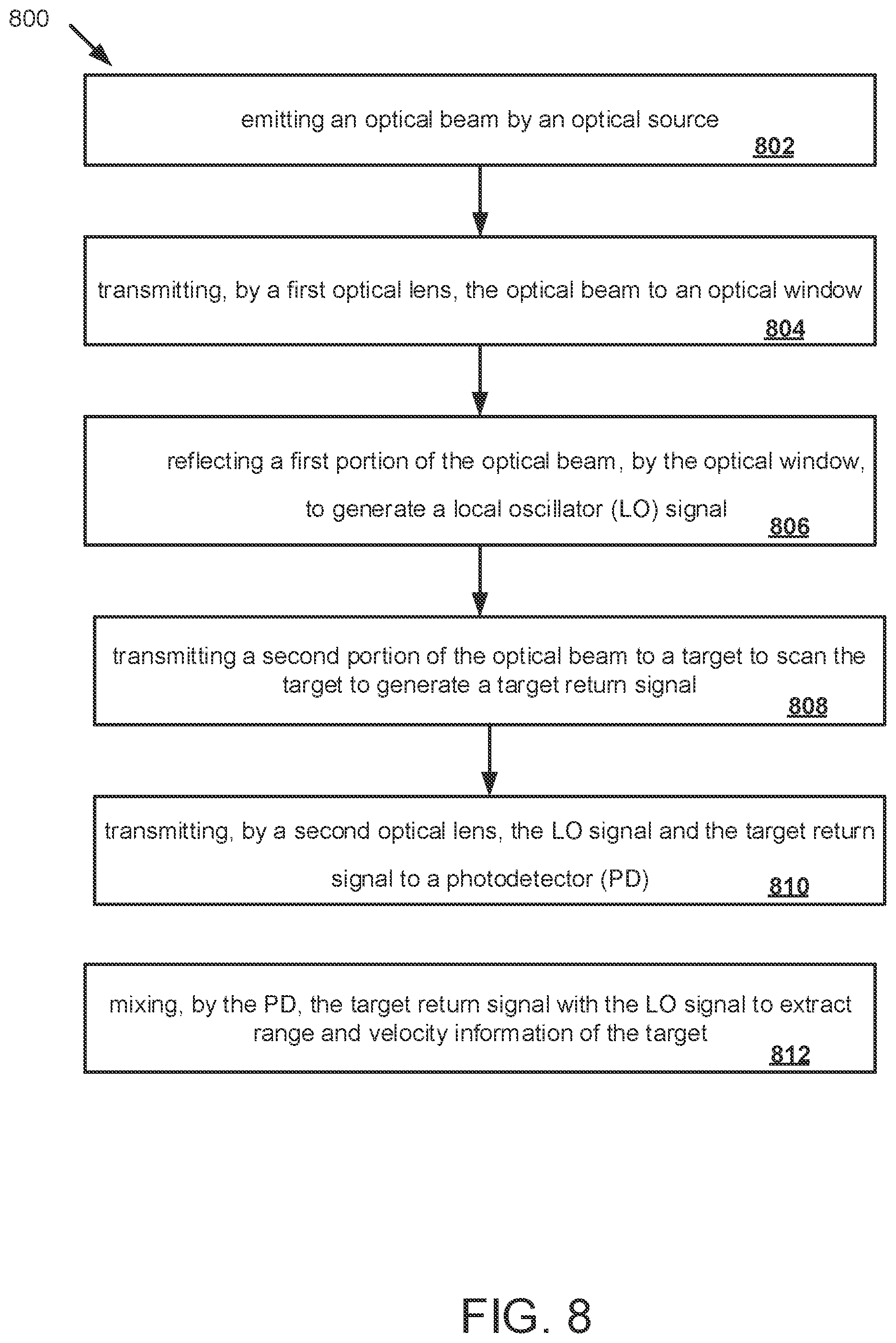 Patent US12422531 Figure 13 – Techniques for FMCW LiDAR system descan compensation