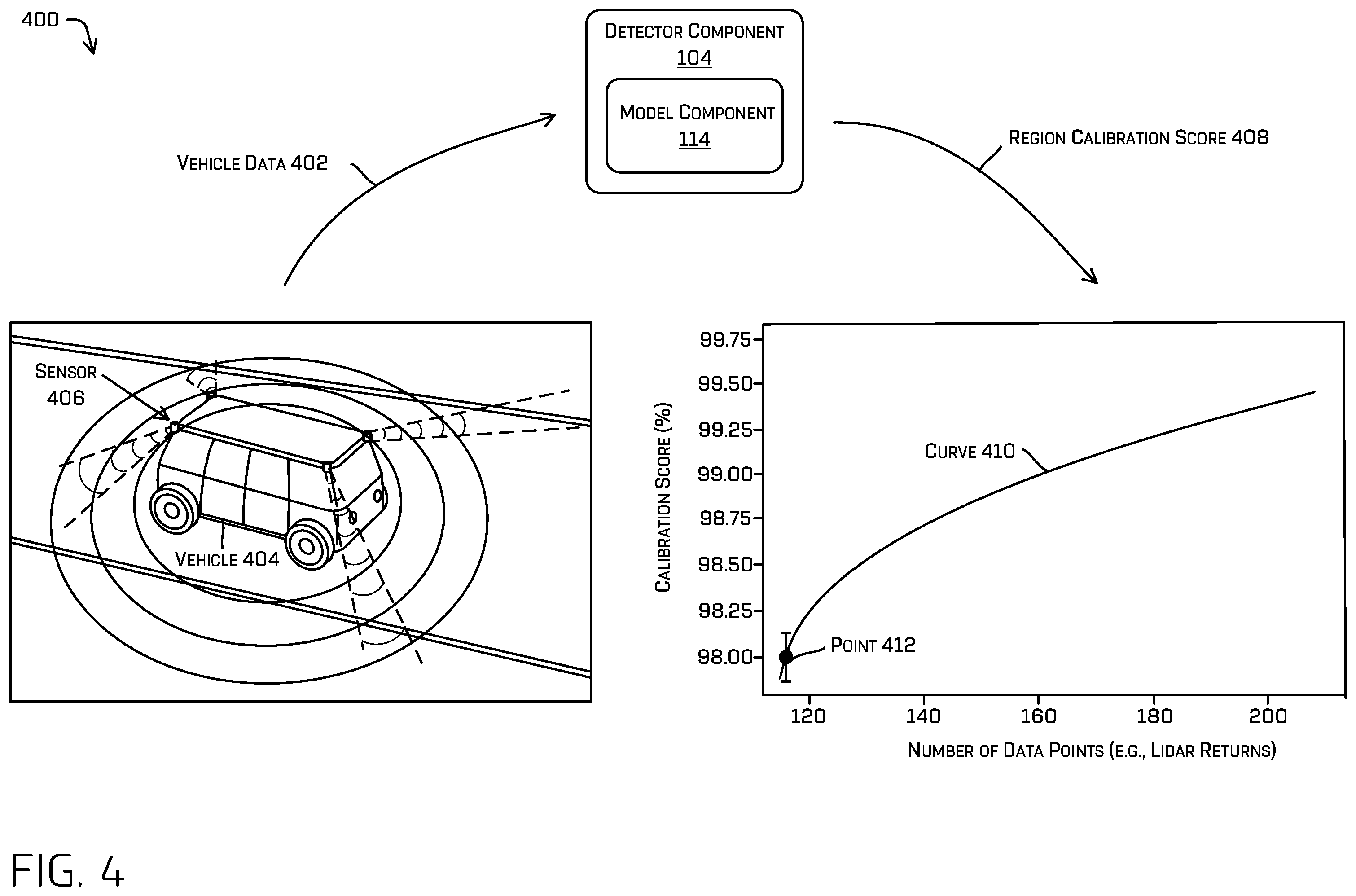 Patent US12422532 Figure 4 – Sensor calibration